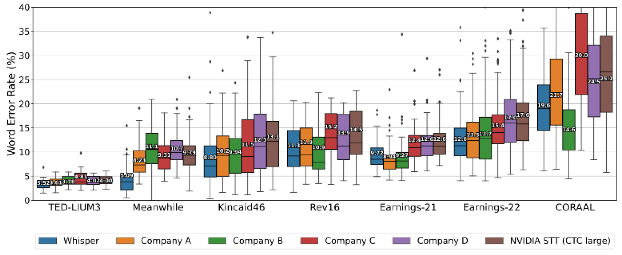 Preprints 100994 g001