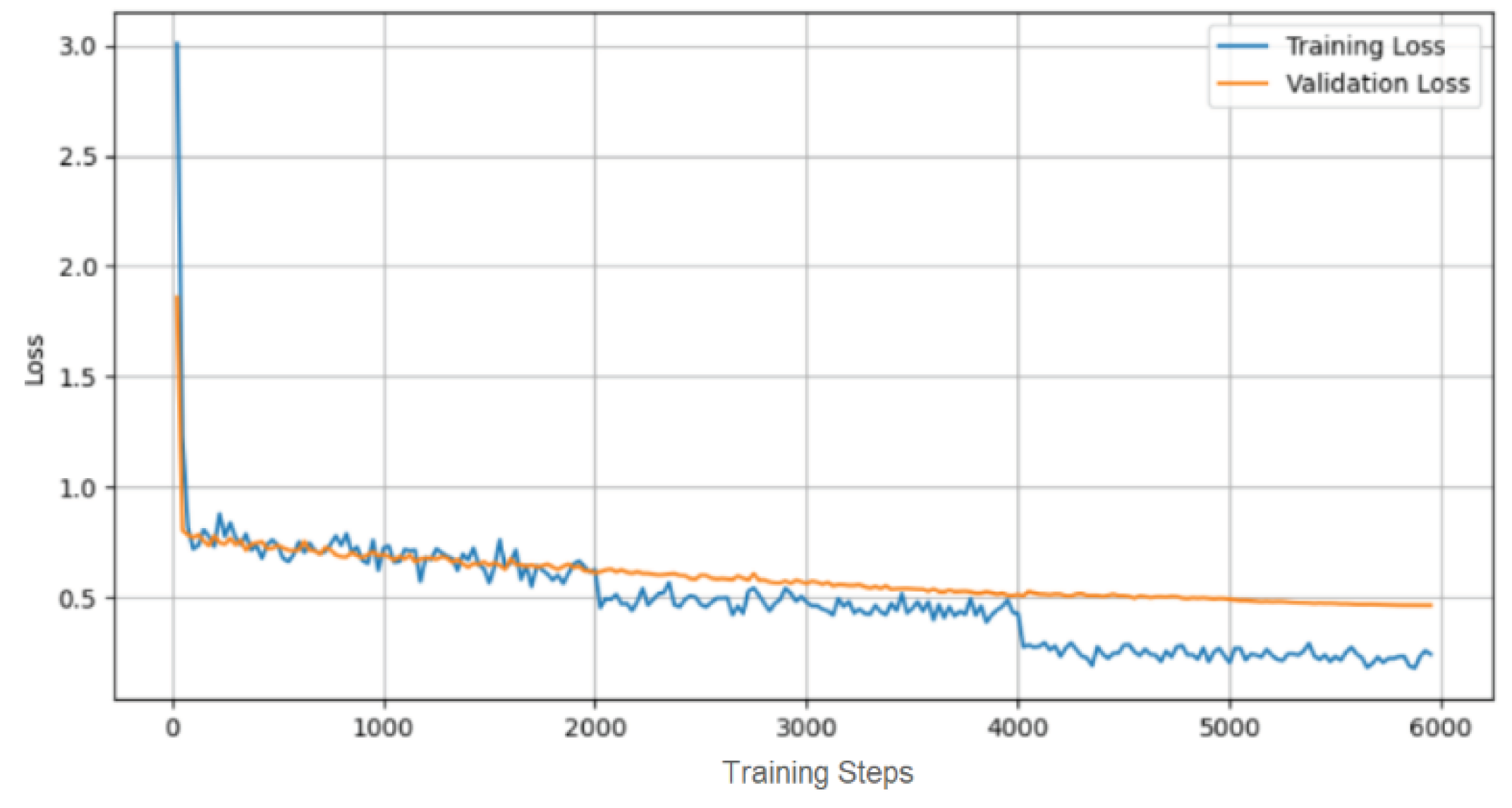 Preprints 100994 g002