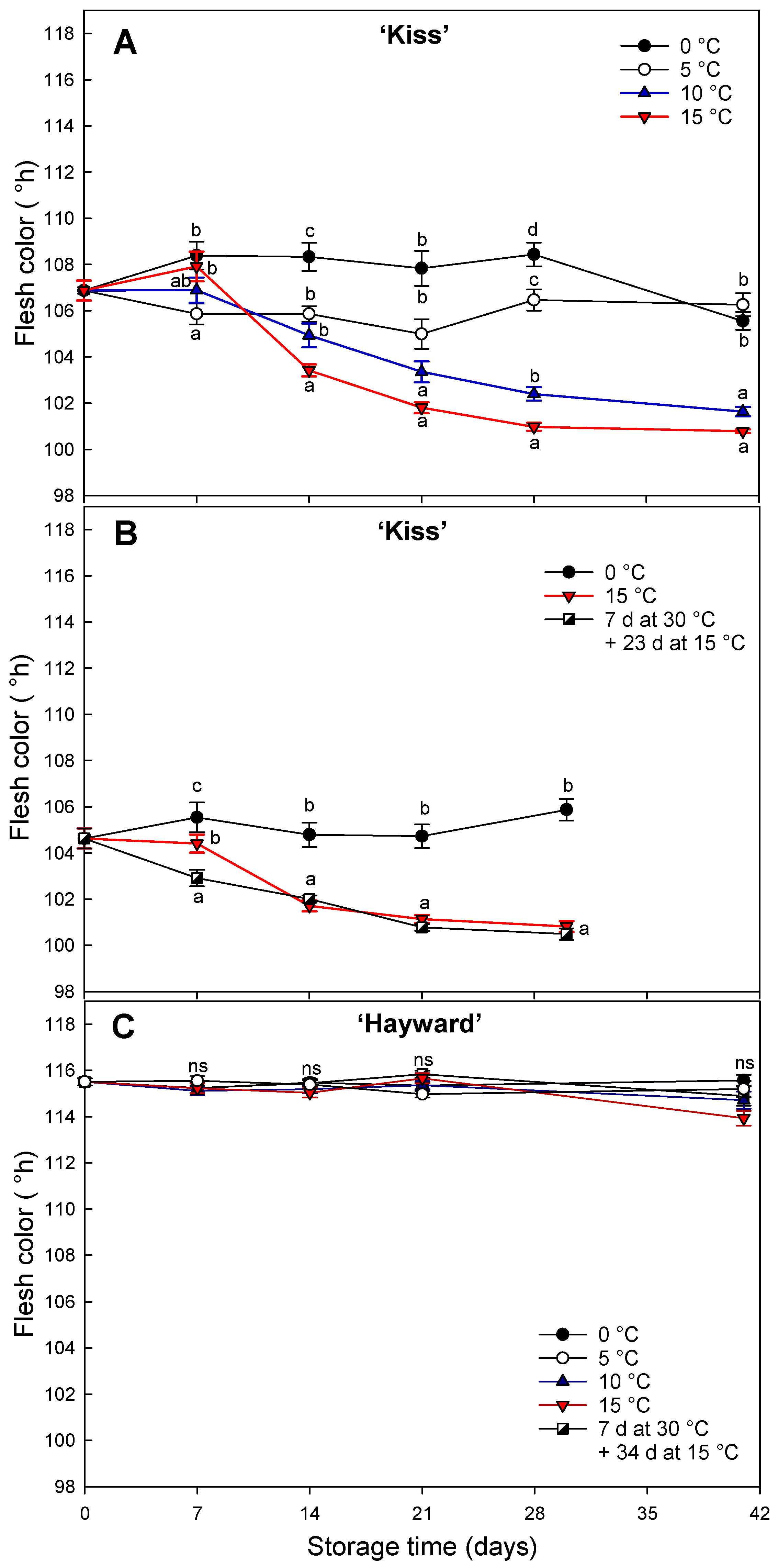 Preprints 121491 g001