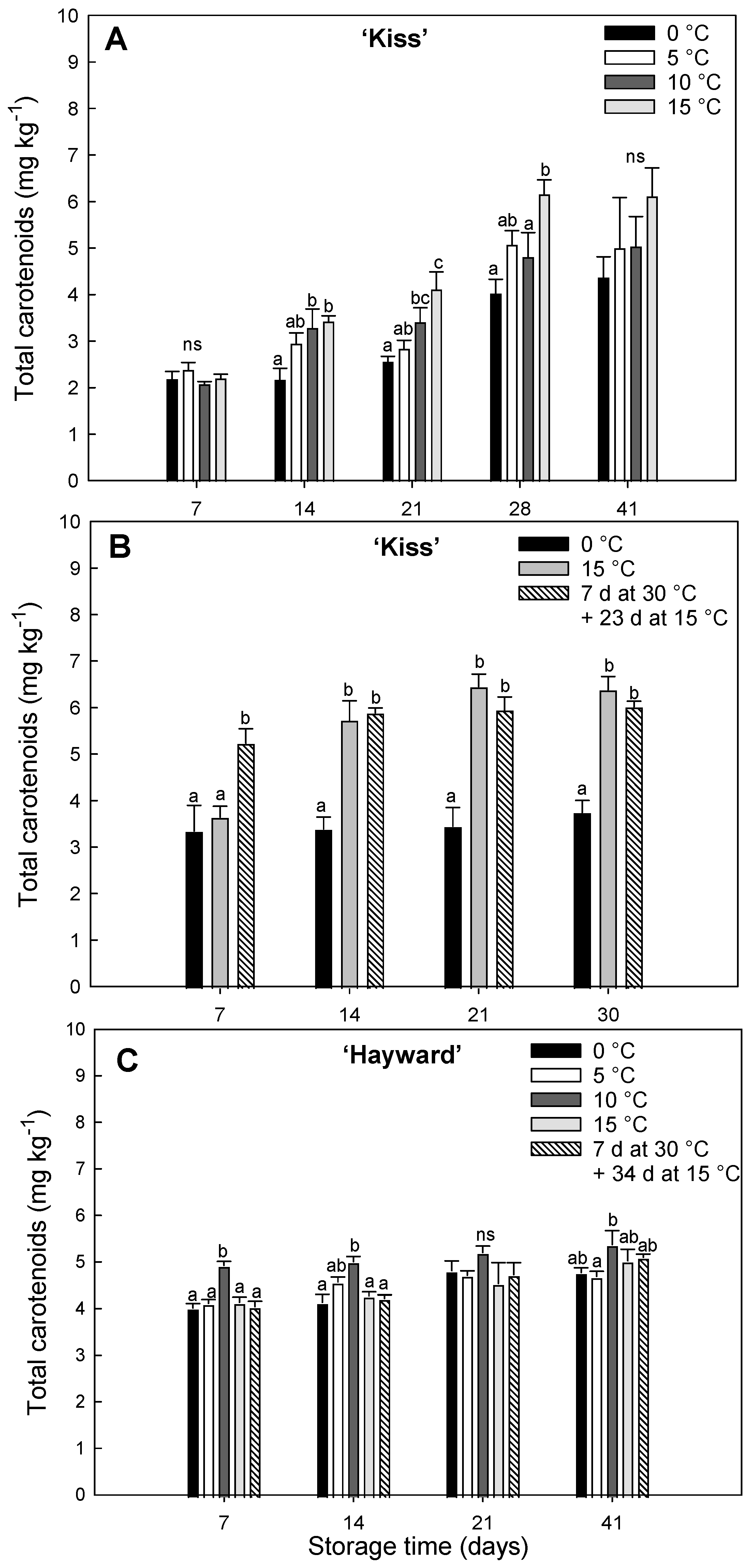 Preprints 121491 g002