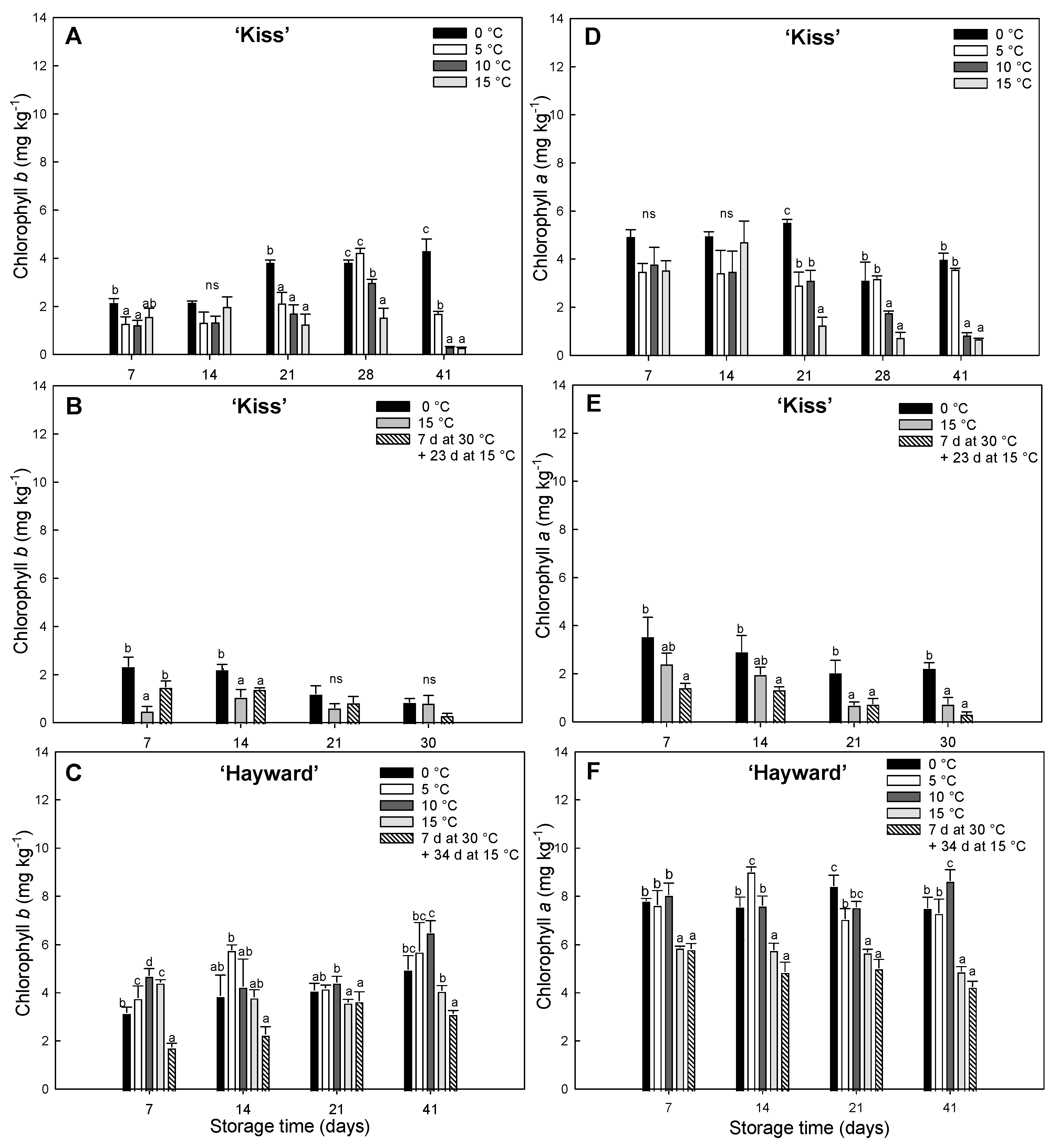 Preprints 121491 g003