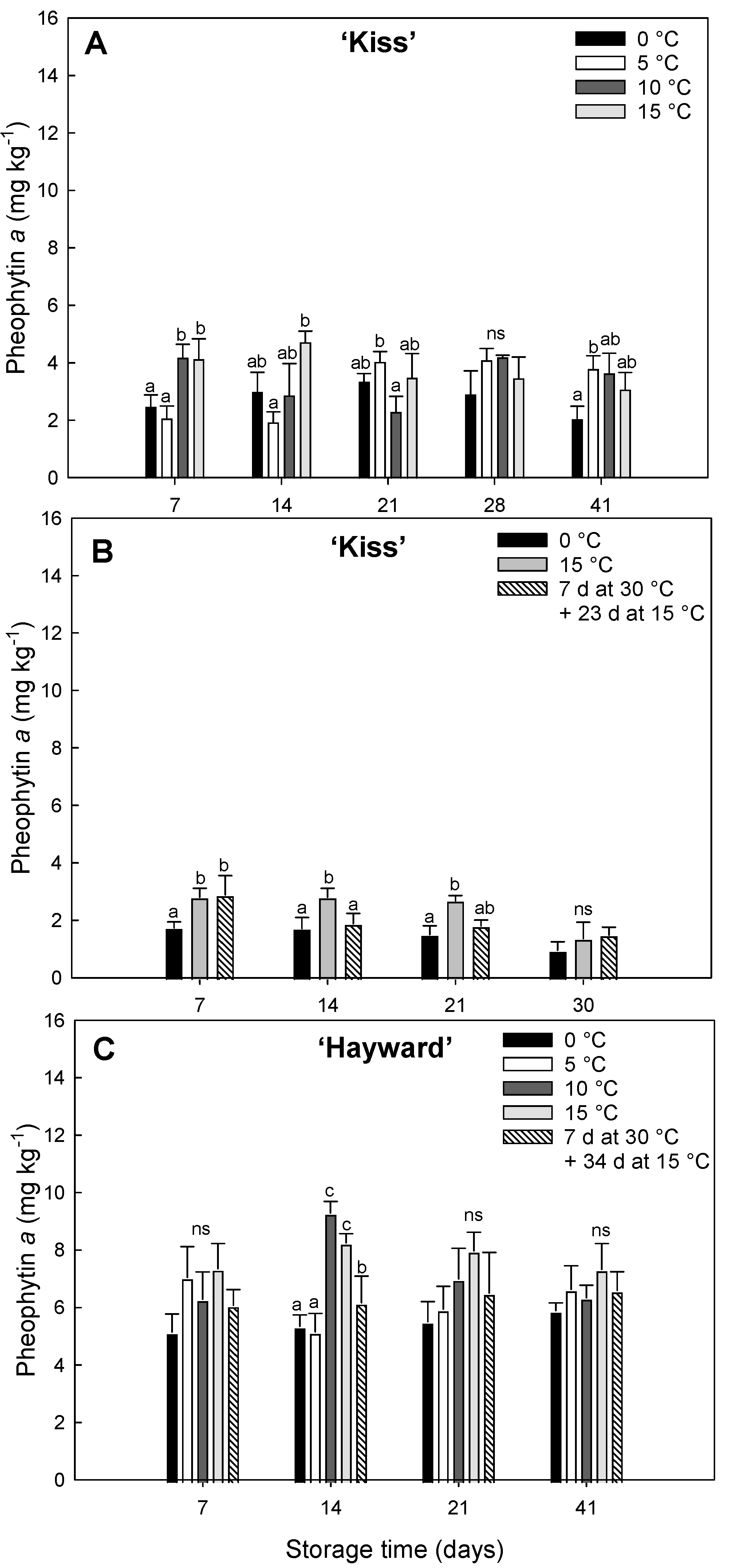 Preprints 121491 g004