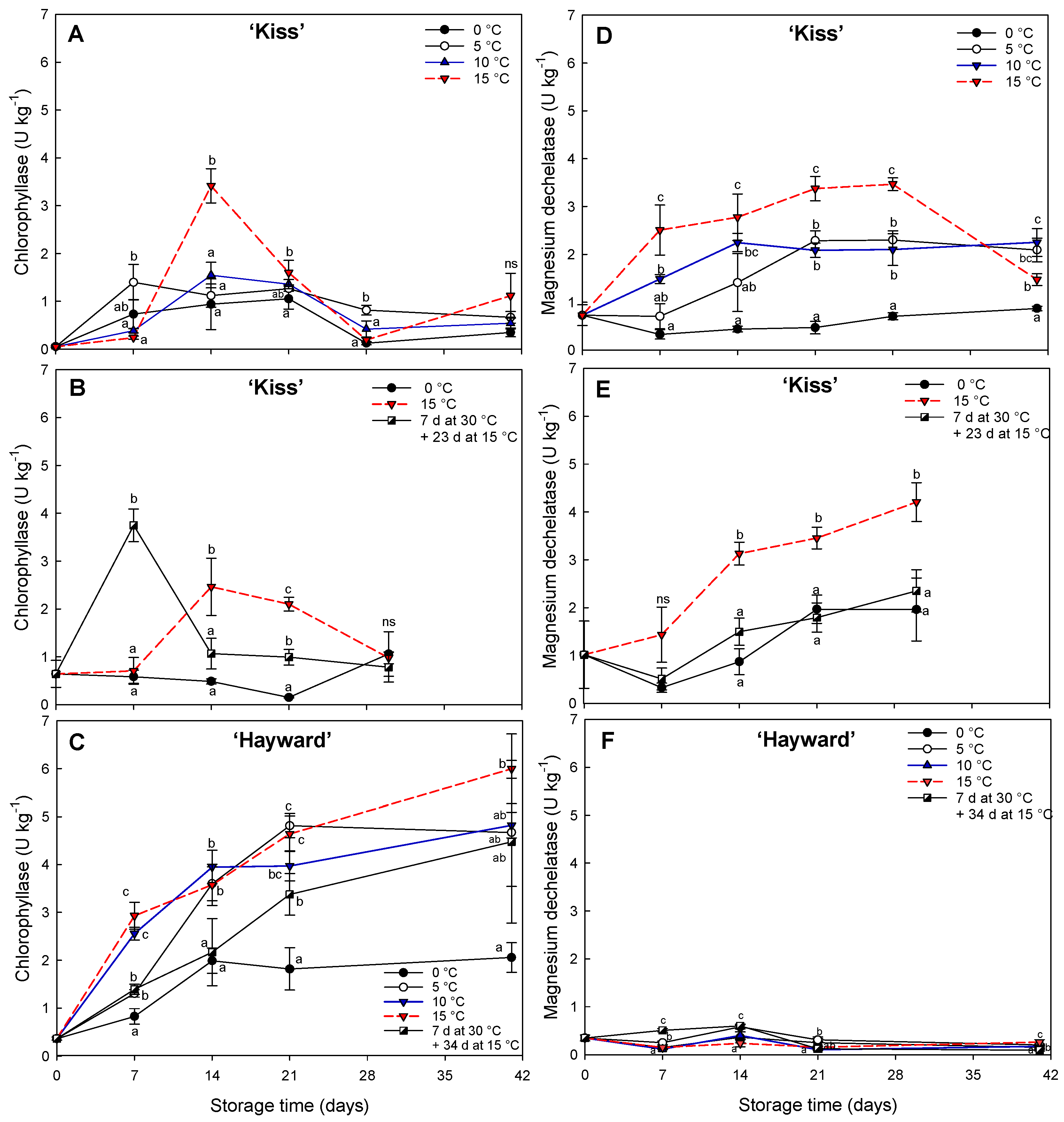 Preprints 121491 g005