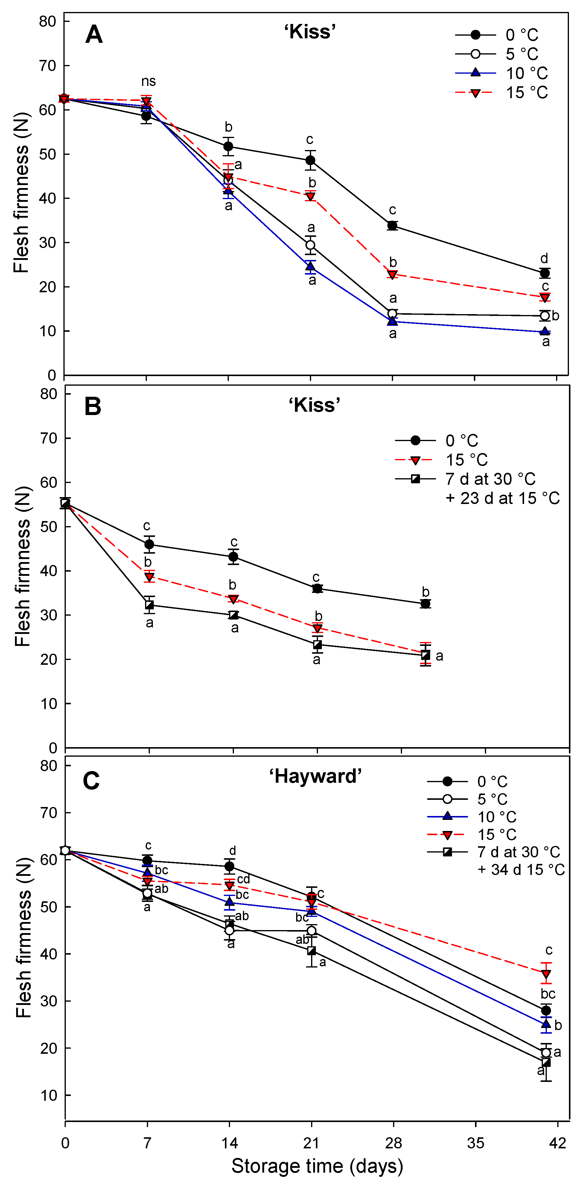 Preprints 121491 g006