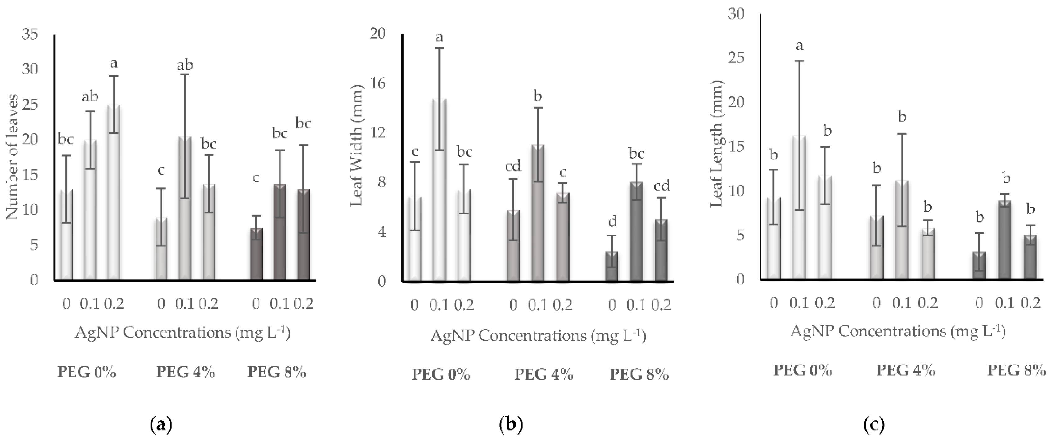 Preprints 84297 g002