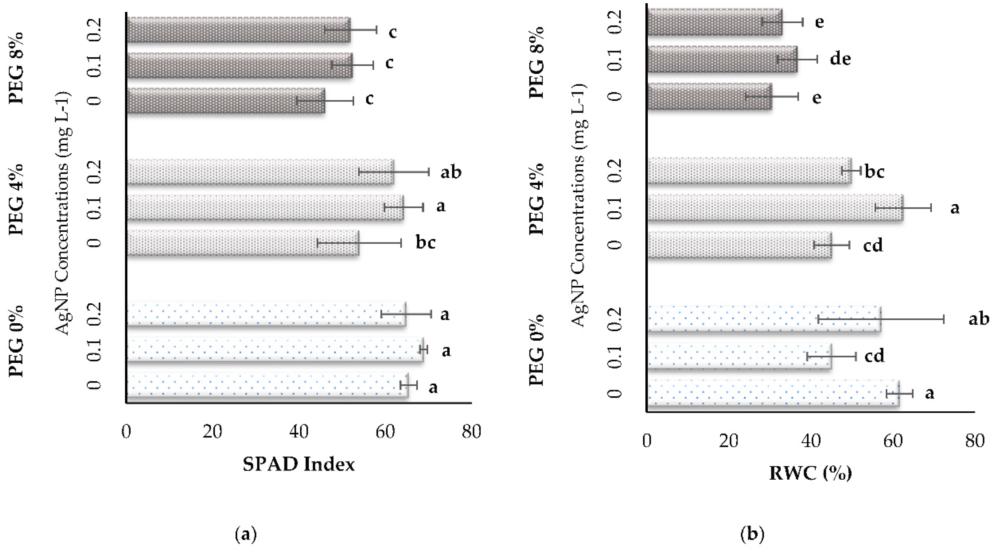 Preprints 84297 g003