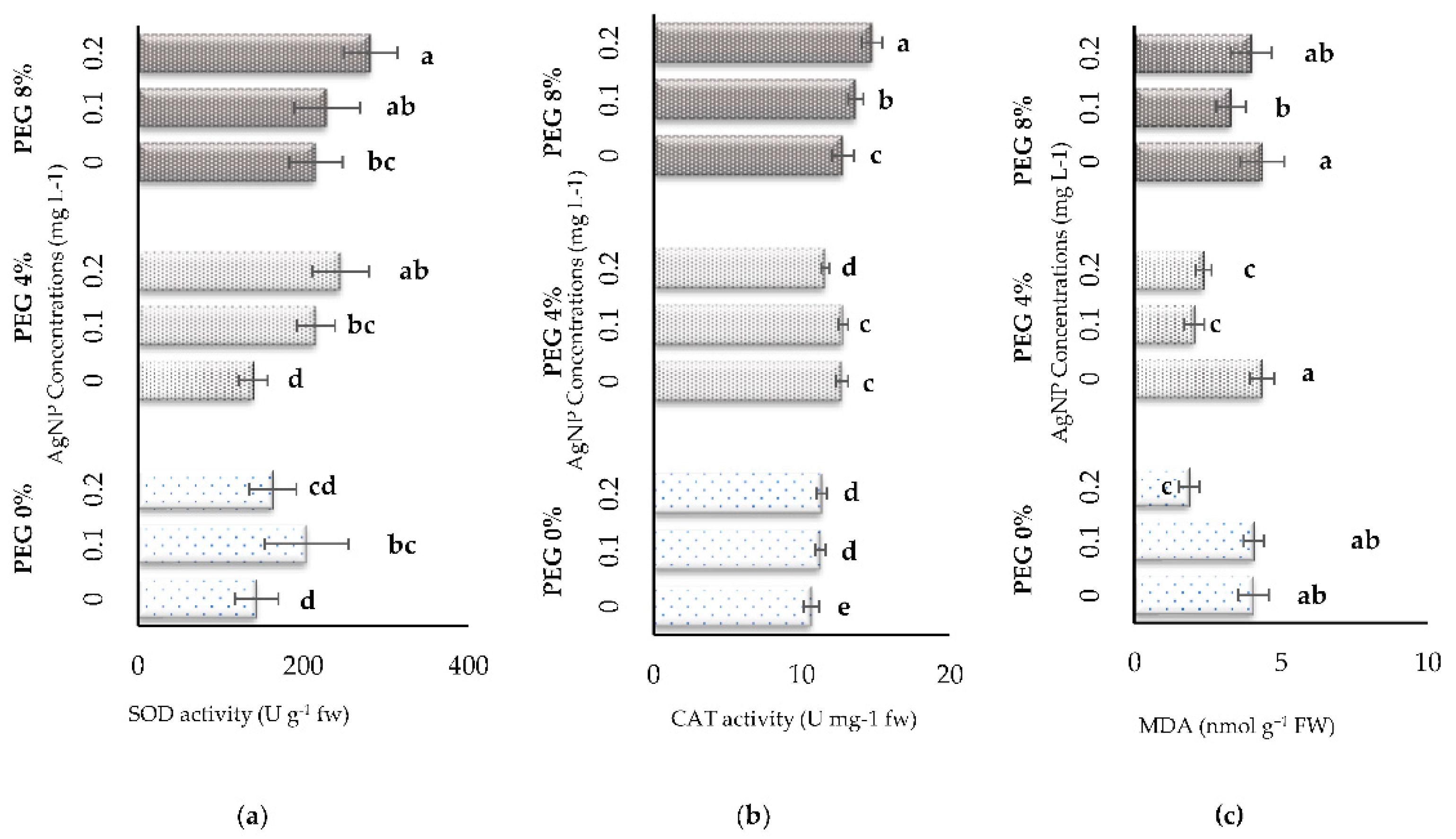 Preprints 84297 g004