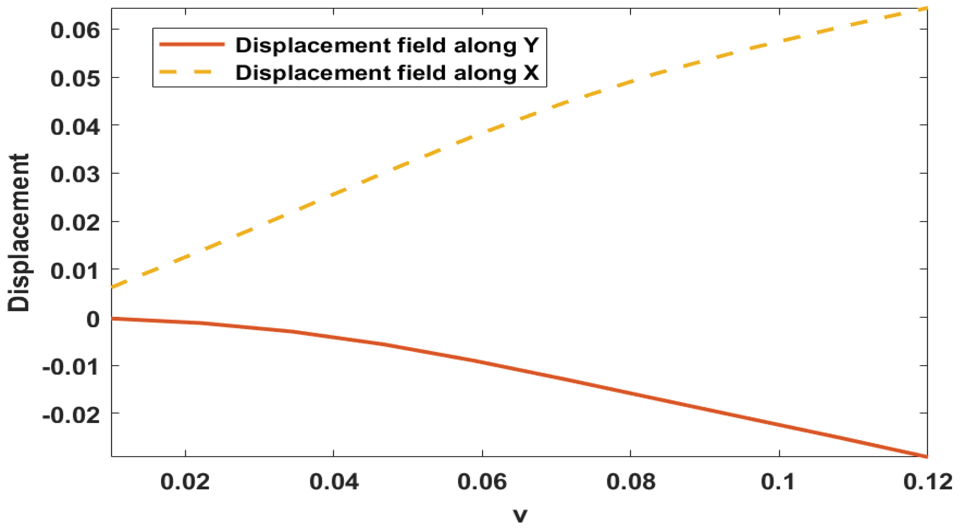 Preprints 69700 g005