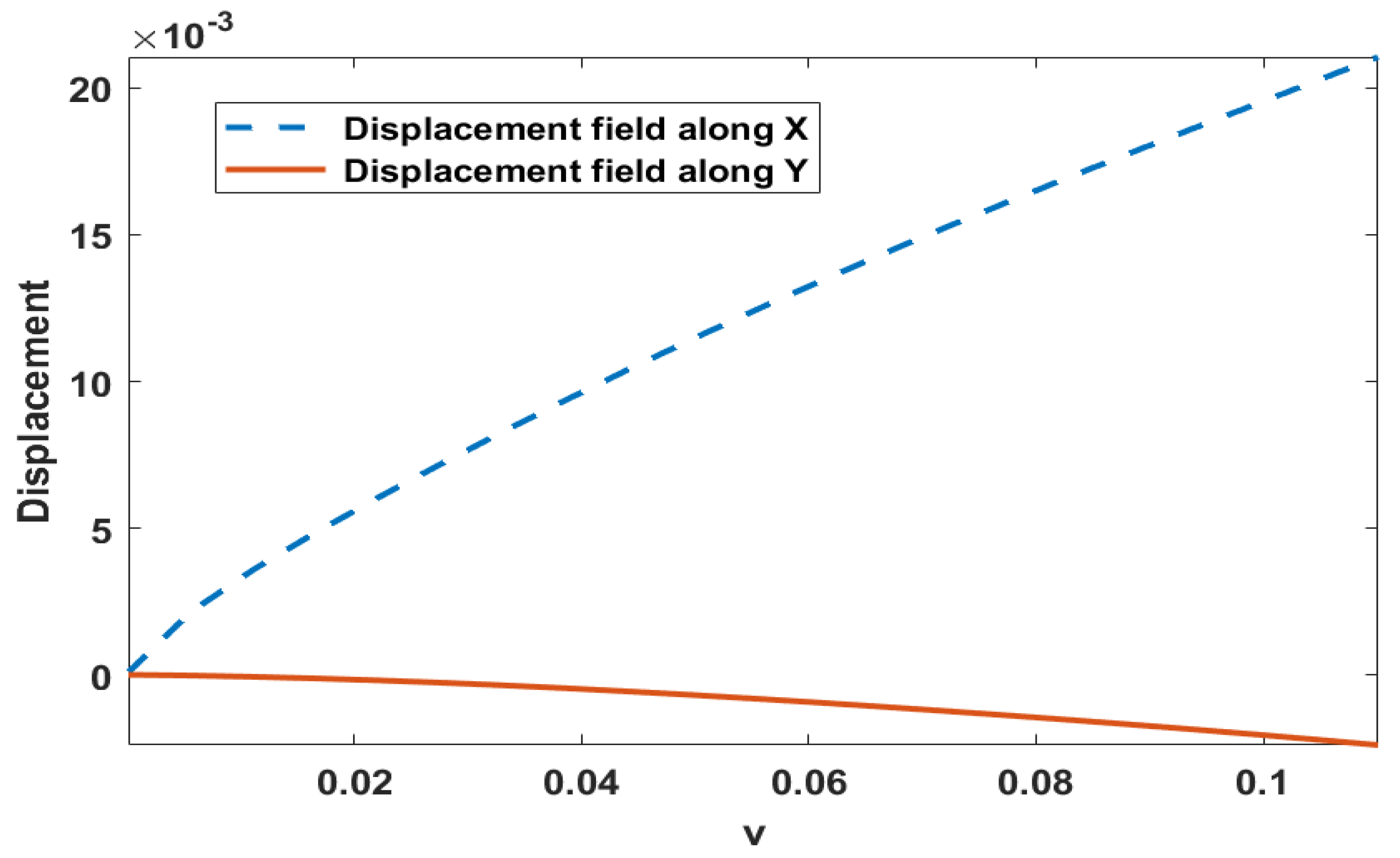 Preprints 69700 g008