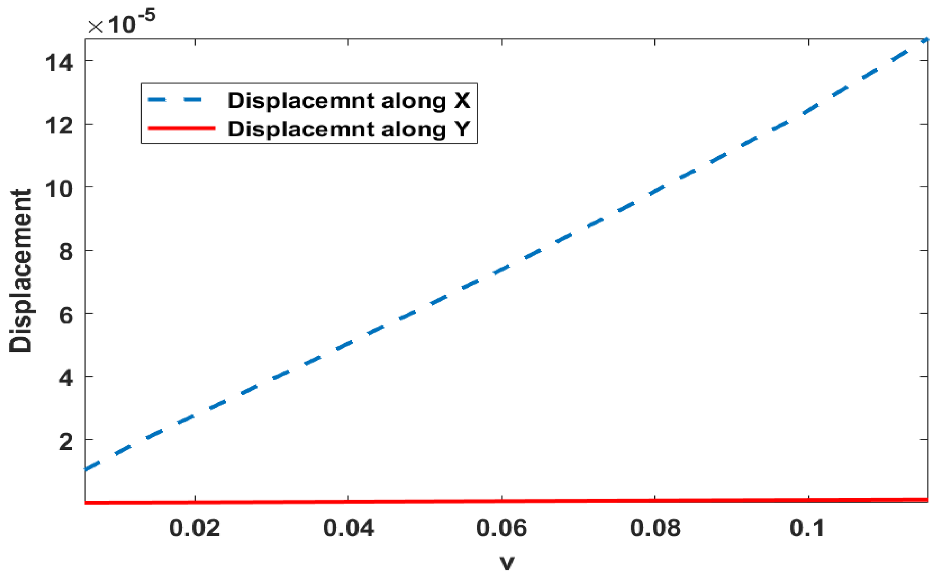 Preprints 69700 g011