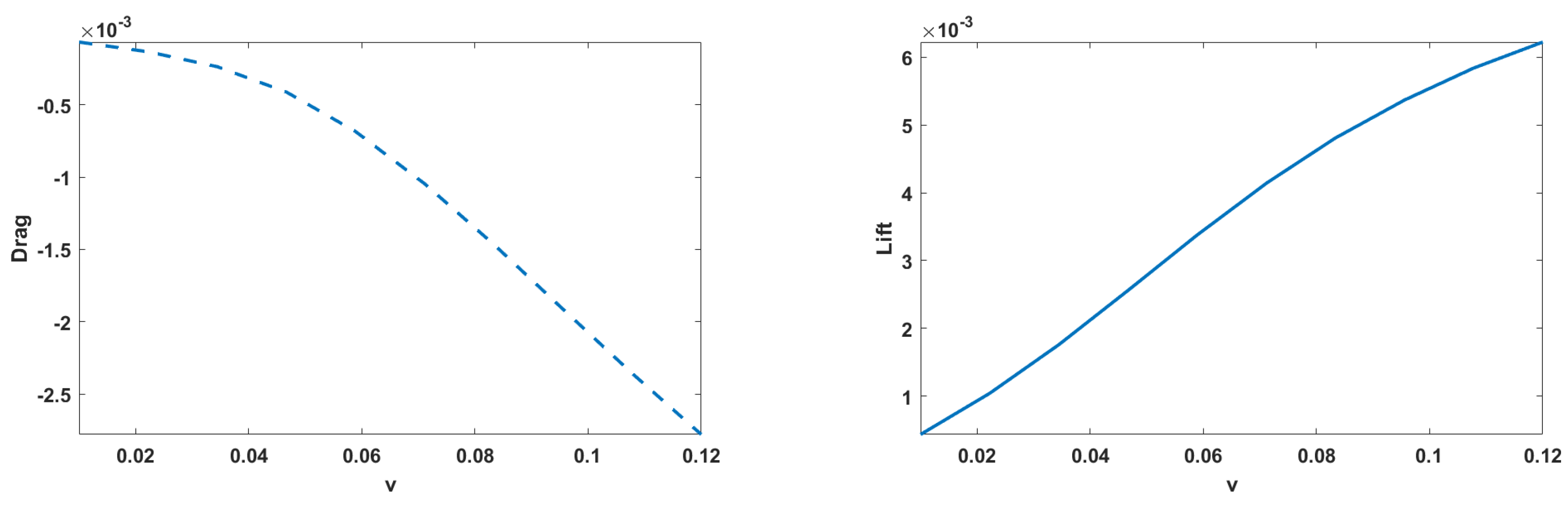 Preprints 69700 g012