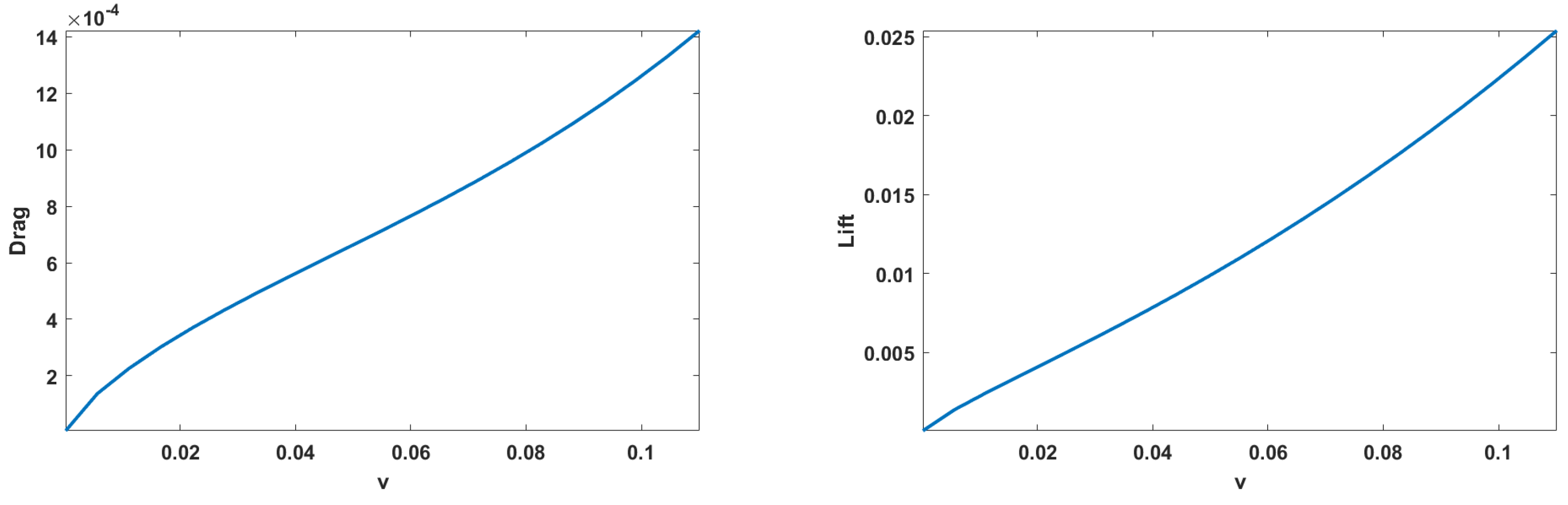 Preprints 69700 g013