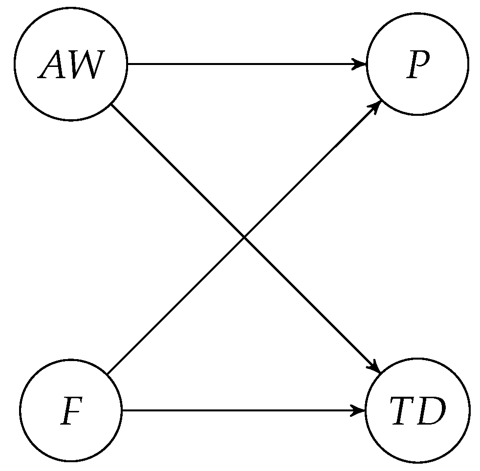 Preprints 100740 g005