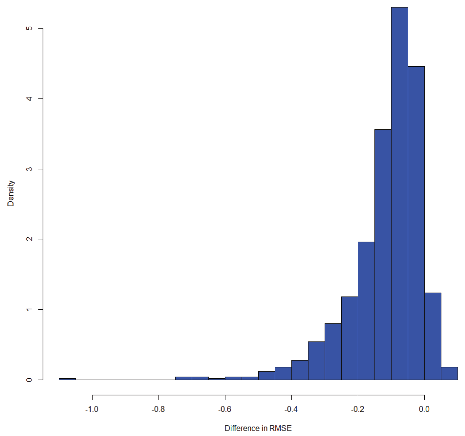 Preprints 100740 g007