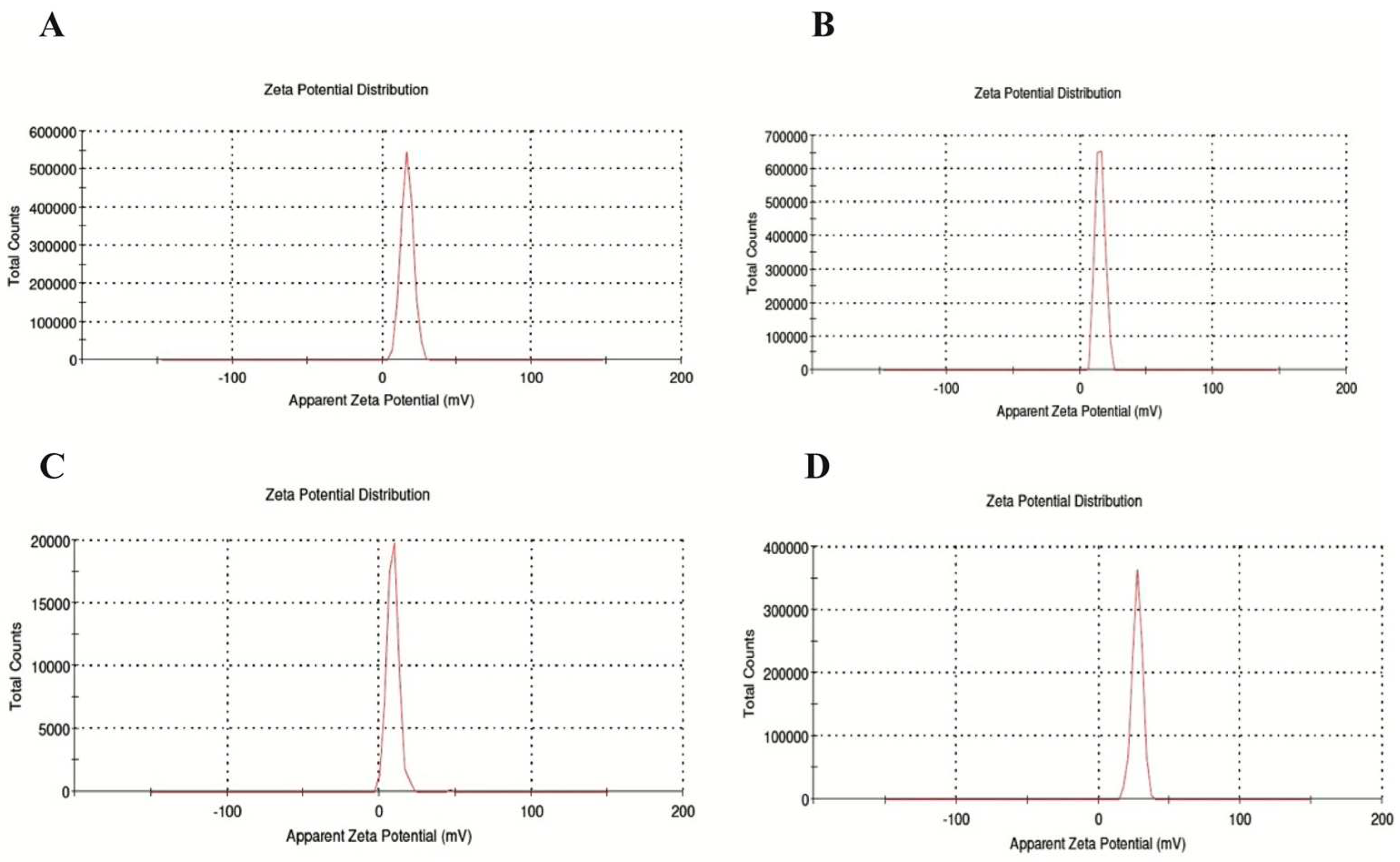 Preprints 94409 g003