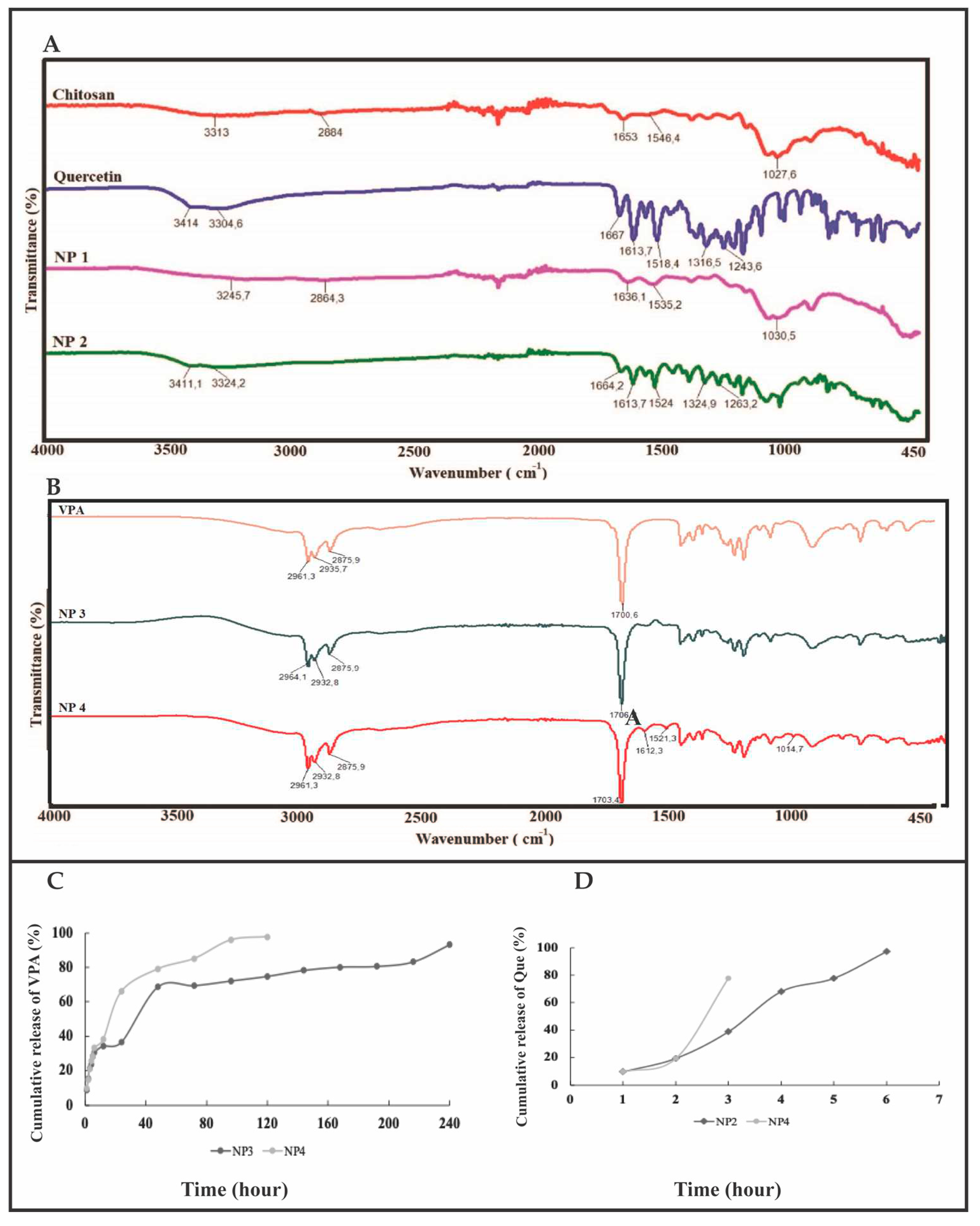 Preprints 94409 g004