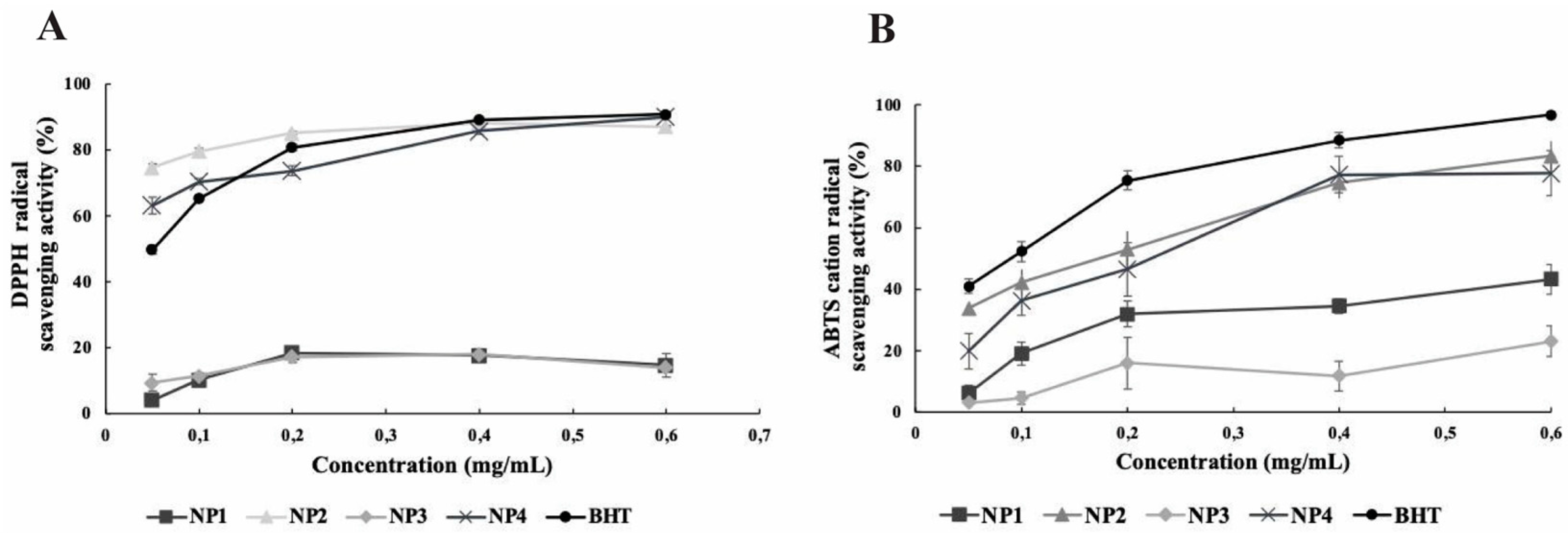 Preprints 94409 g005