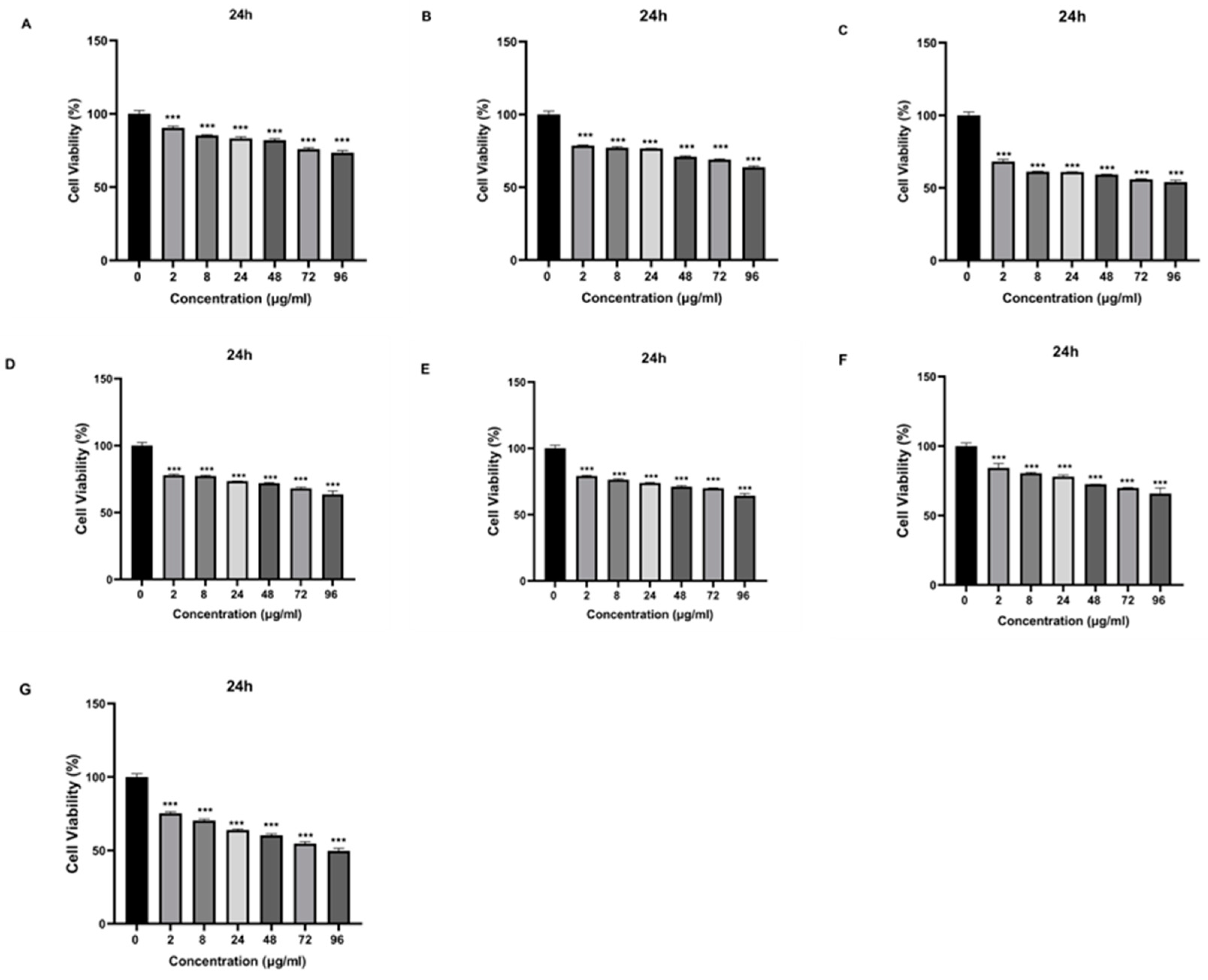 Preprints 94409 g007