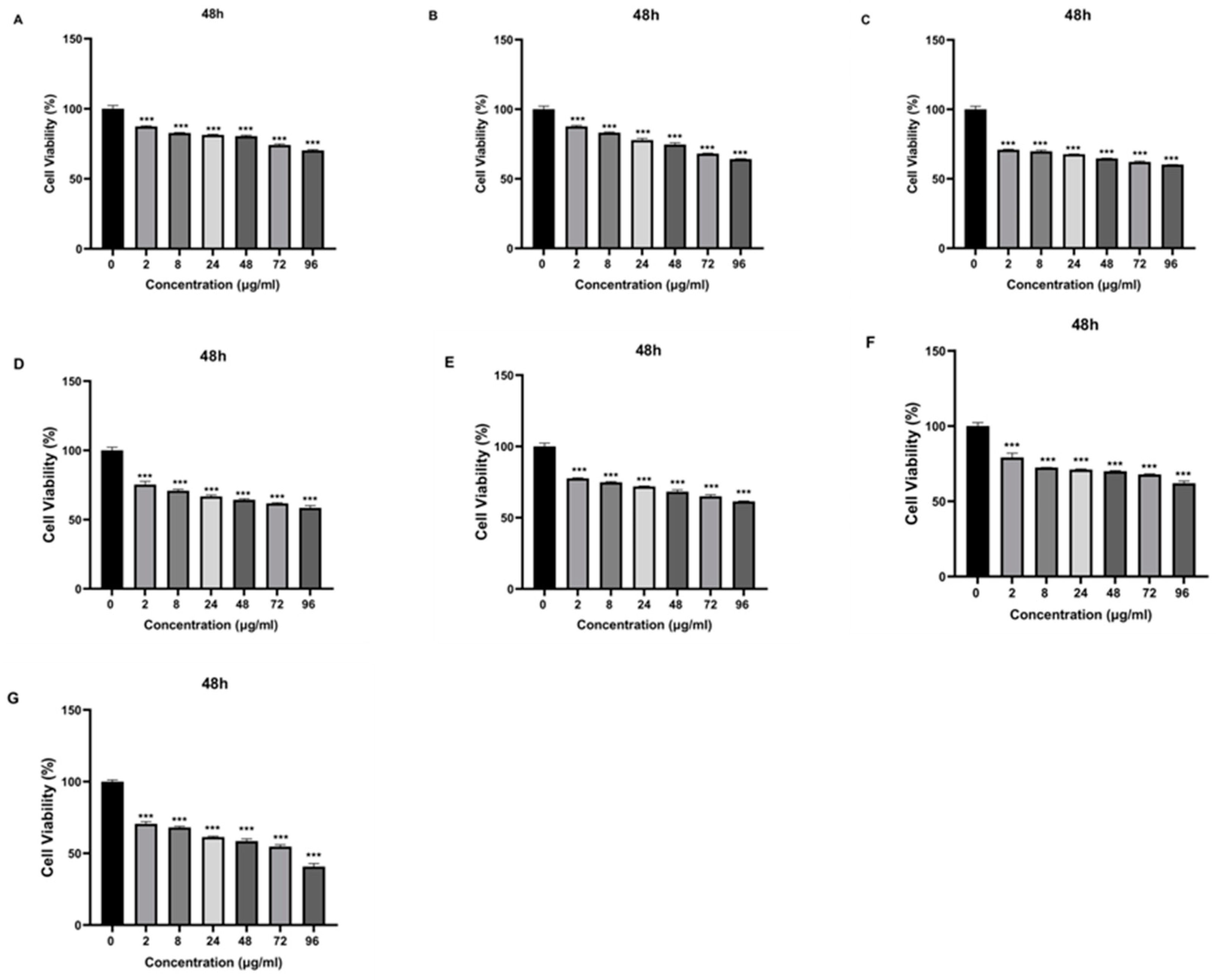 Preprints 94409 g008