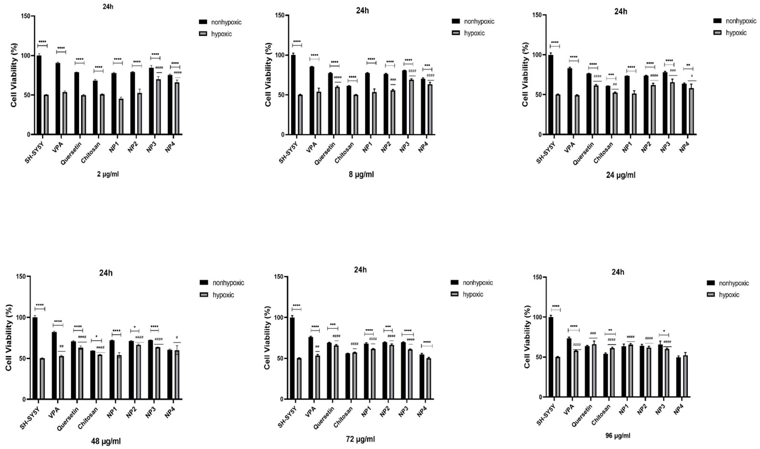 Preprints 94409 g009