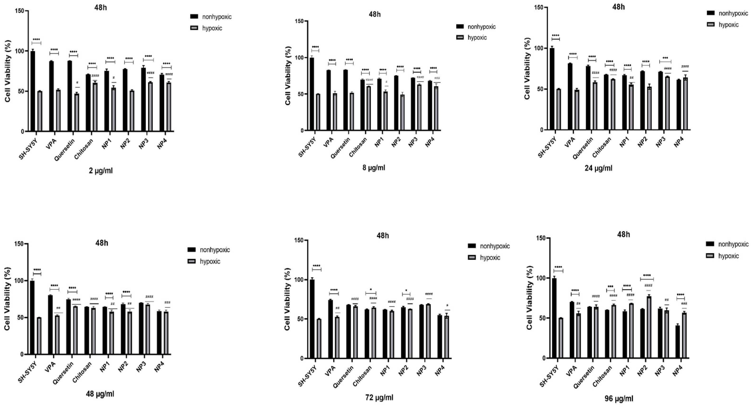 Preprints 94409 g010