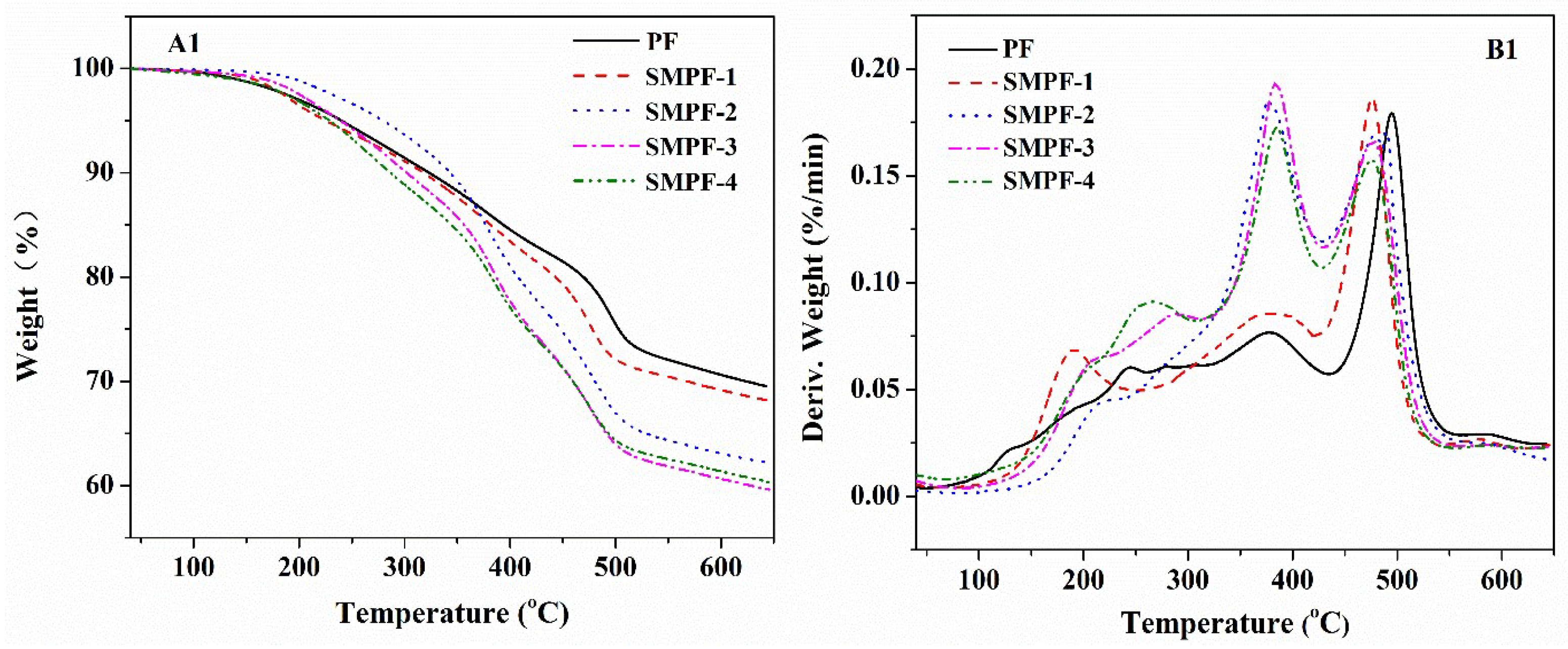 Preprints 74573 g002a