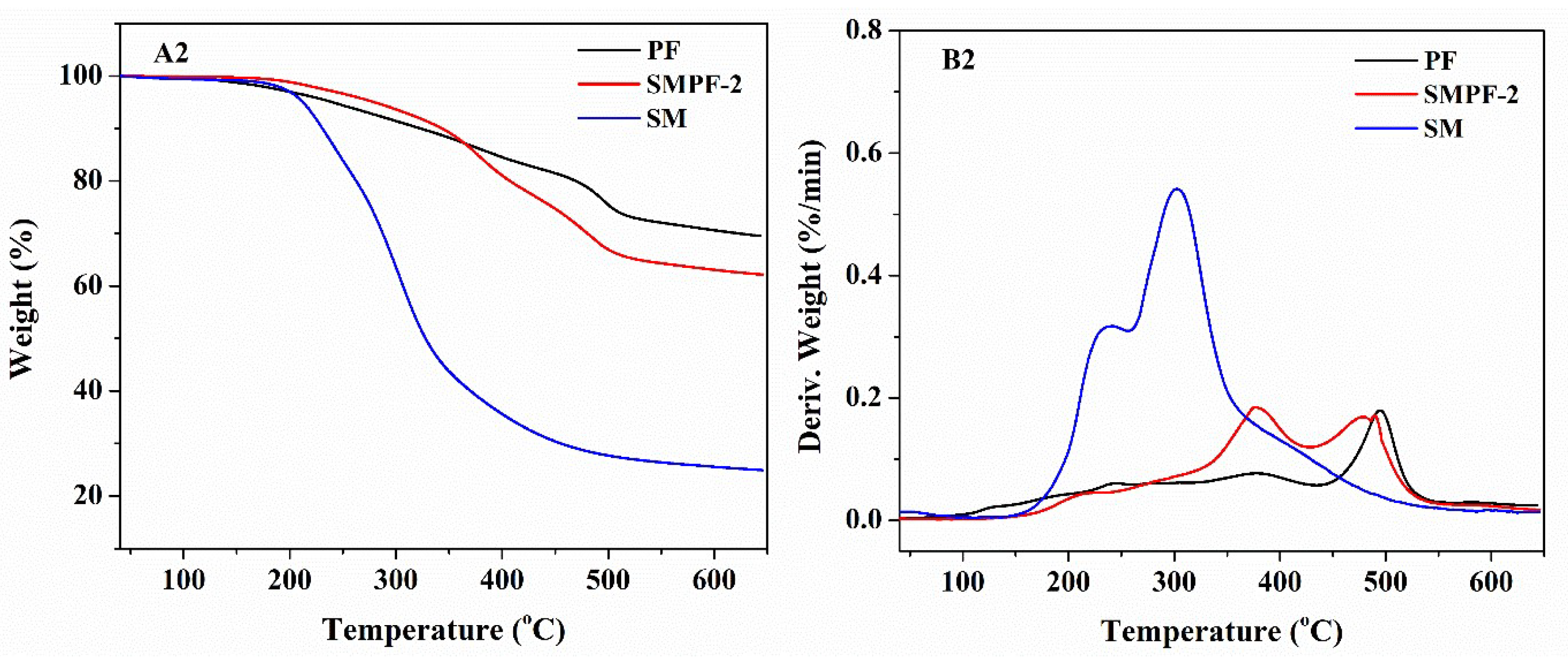 Preprints 74573 g002b