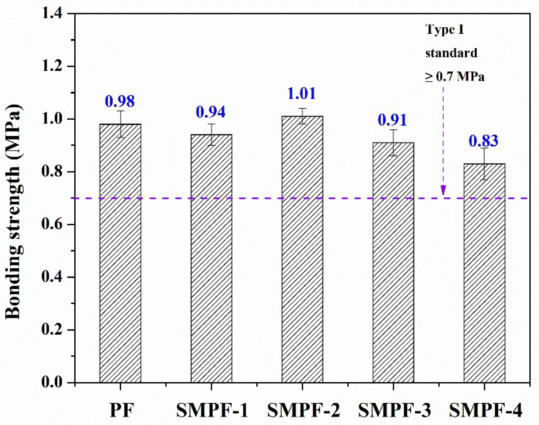 Preprints 74573 g005