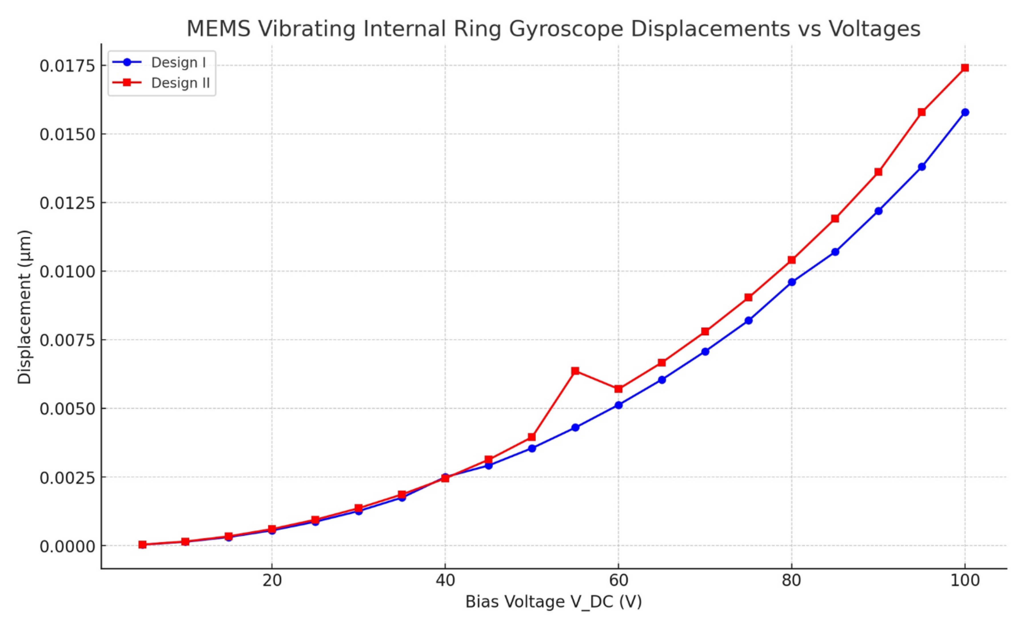 Preprints 111637 g010