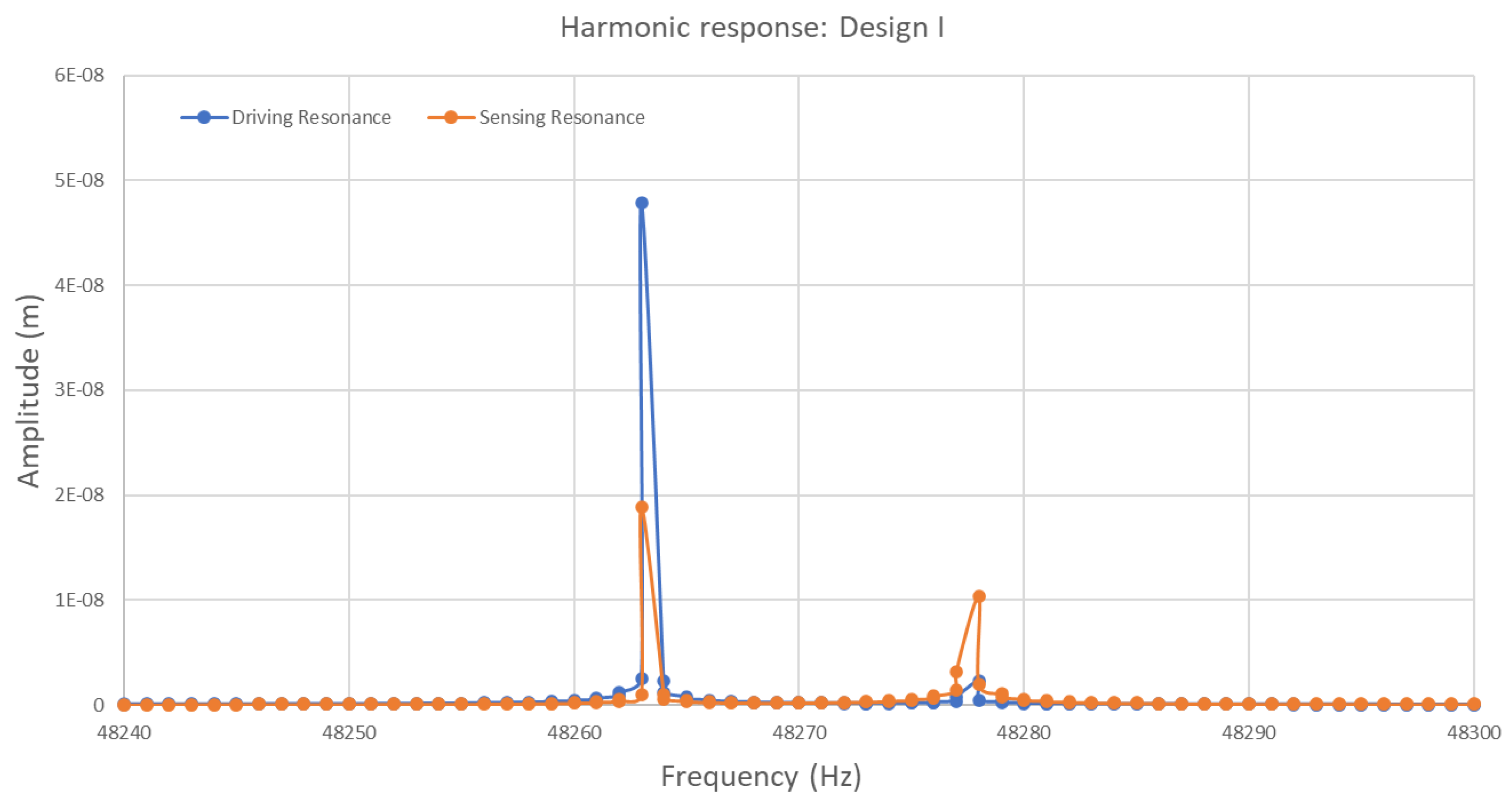 Preprints 111637 g014