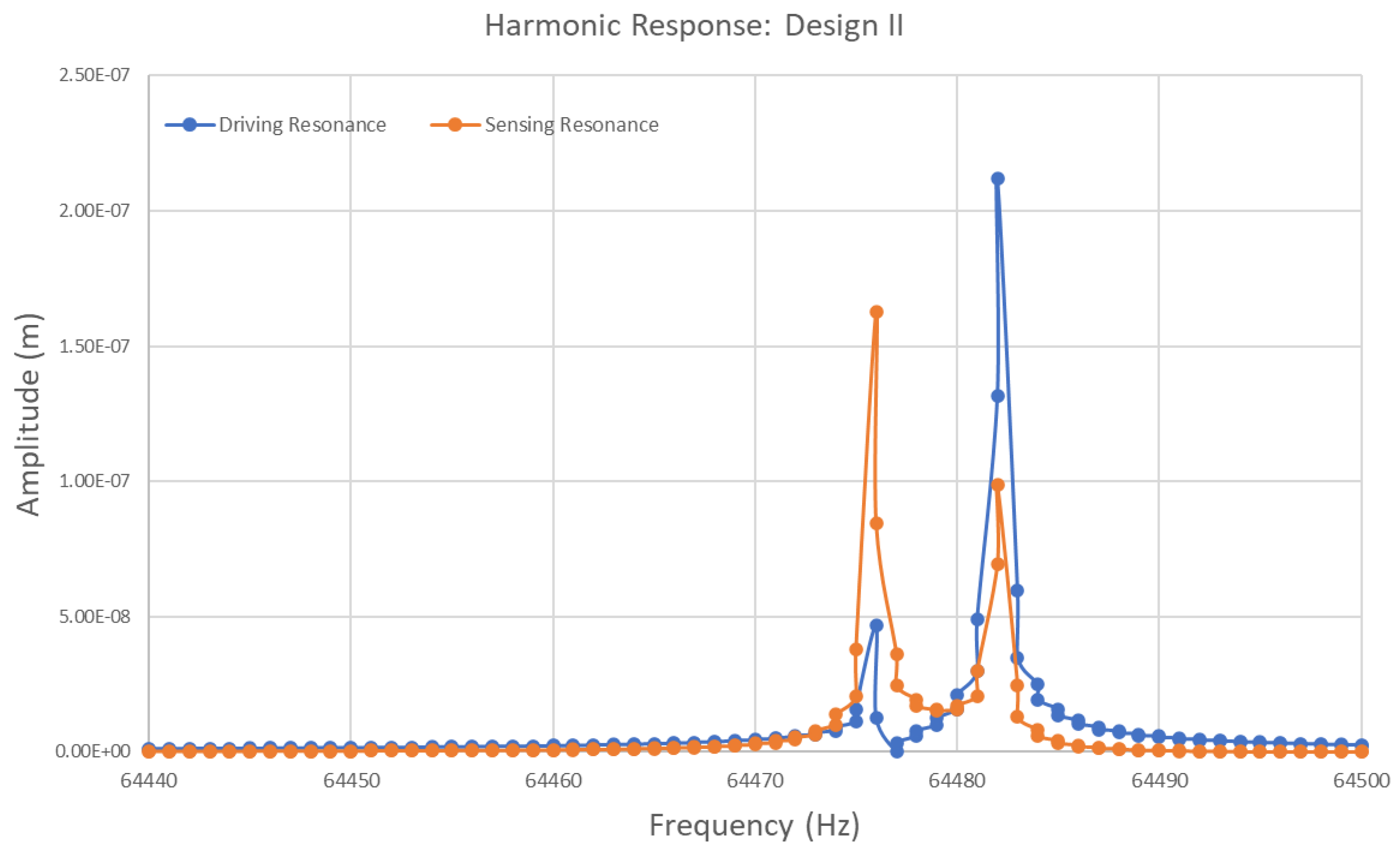 Preprints 111637 g015