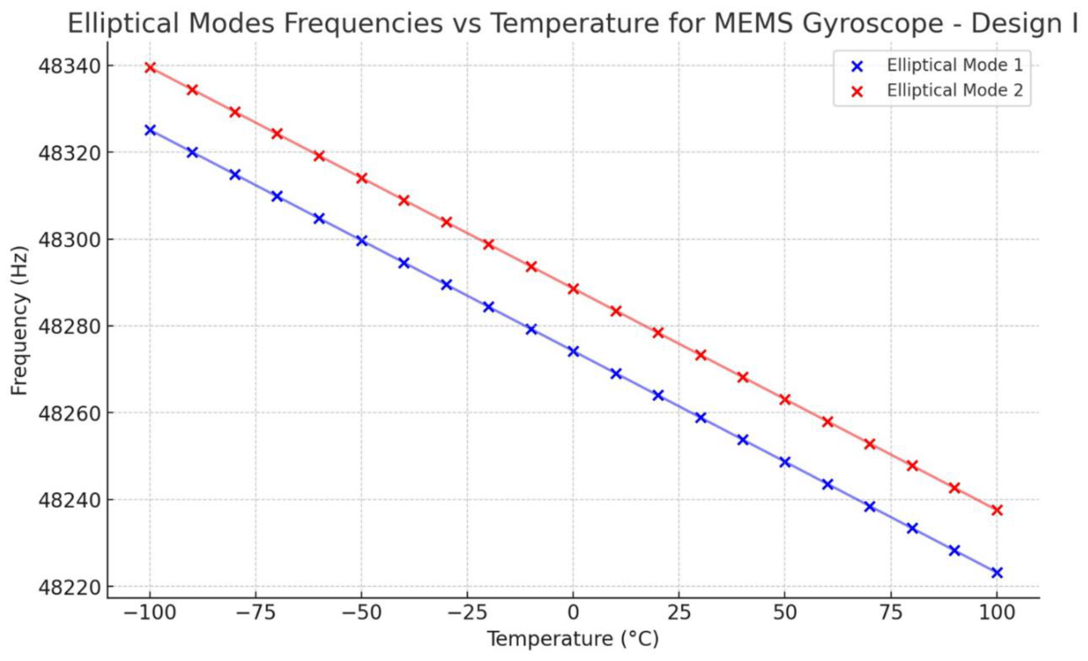 Preprints 111637 g026