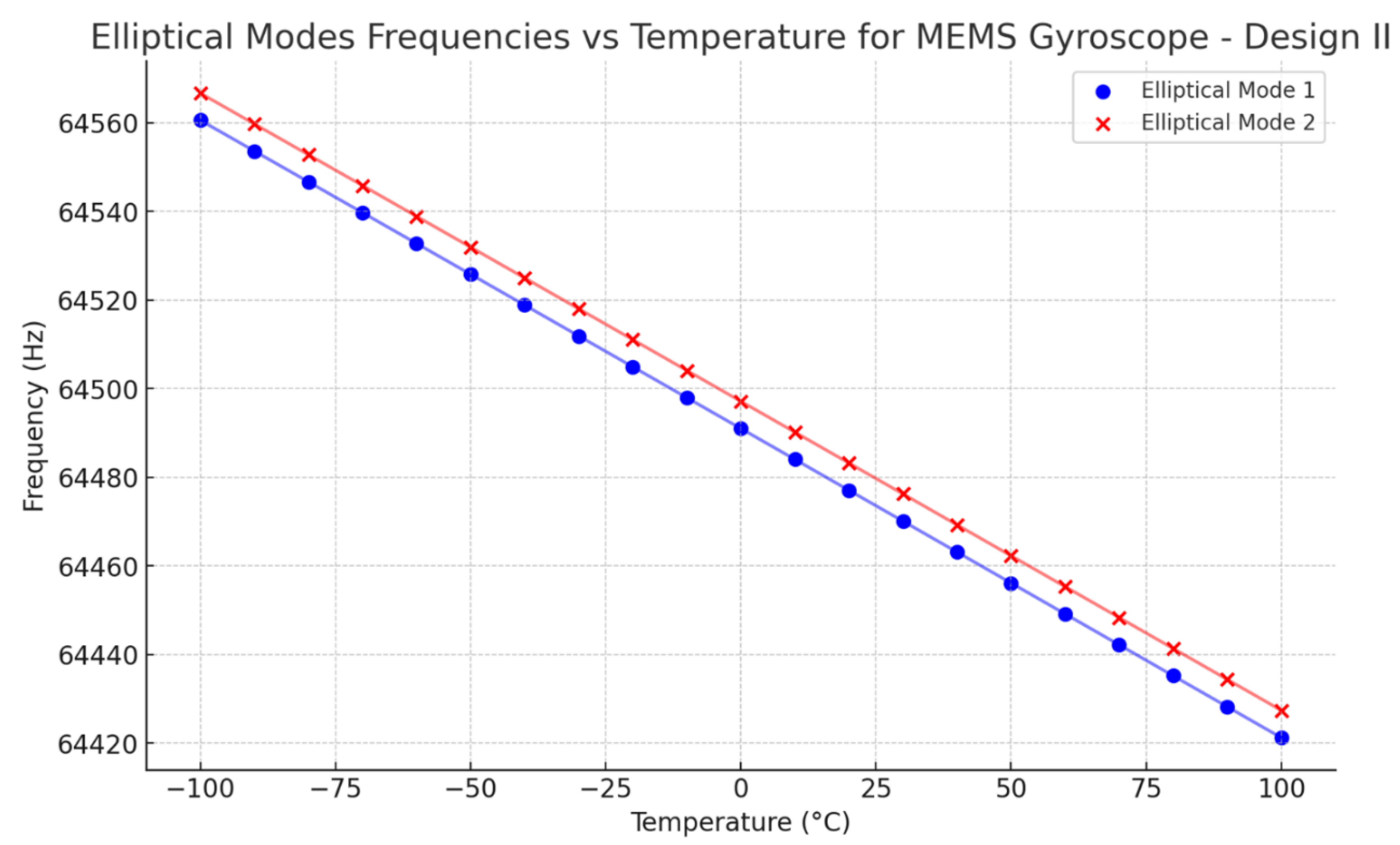 Preprints 111637 g027