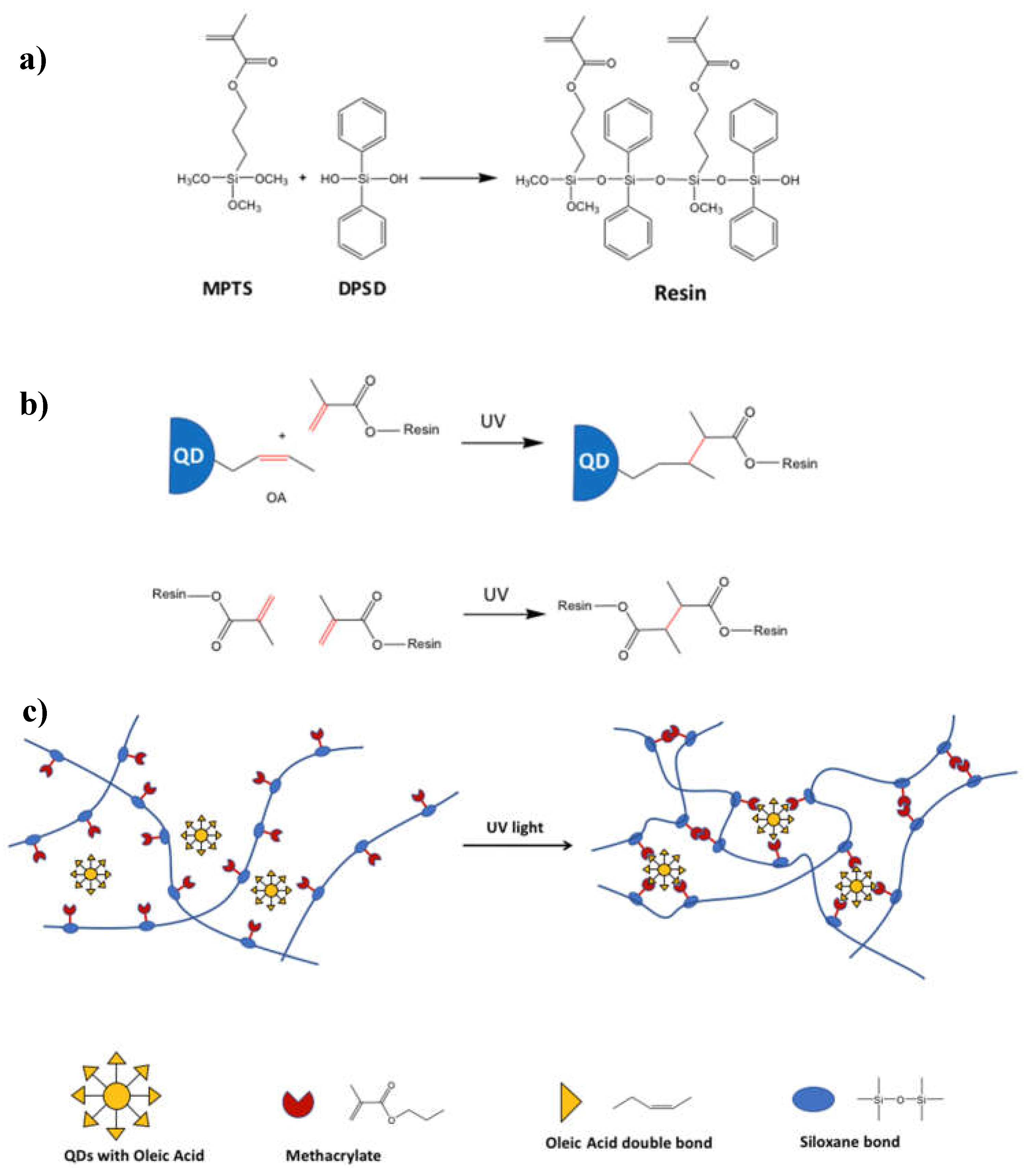 Preprints 76485 g015