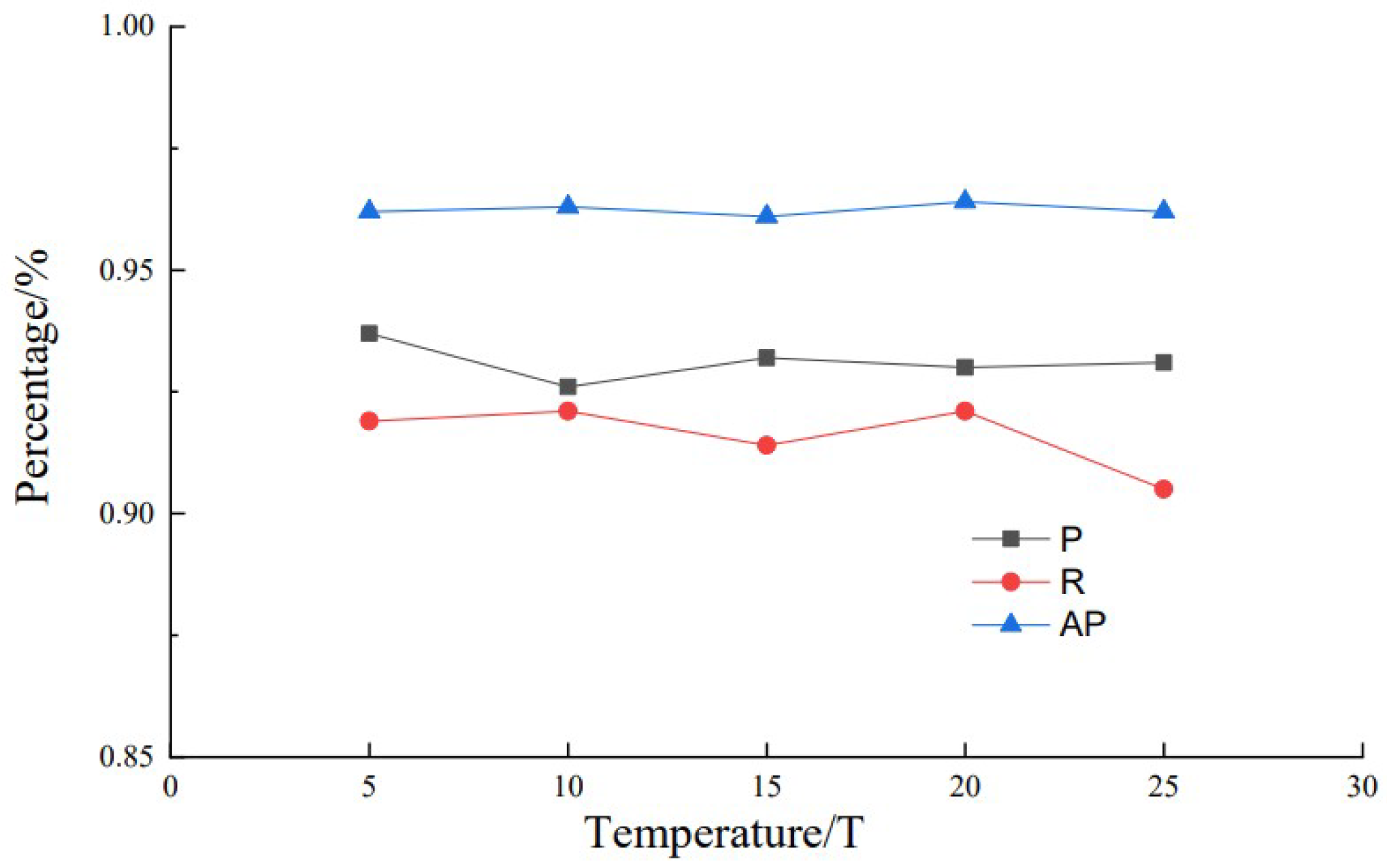 Preprints 107759 g011