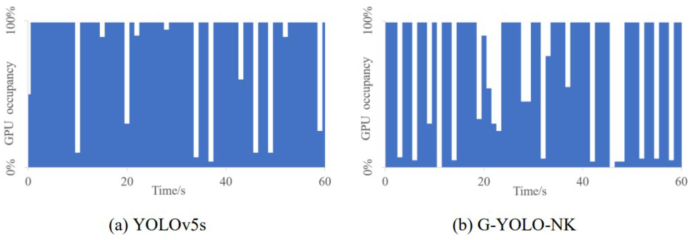 Preprints 107759 g012