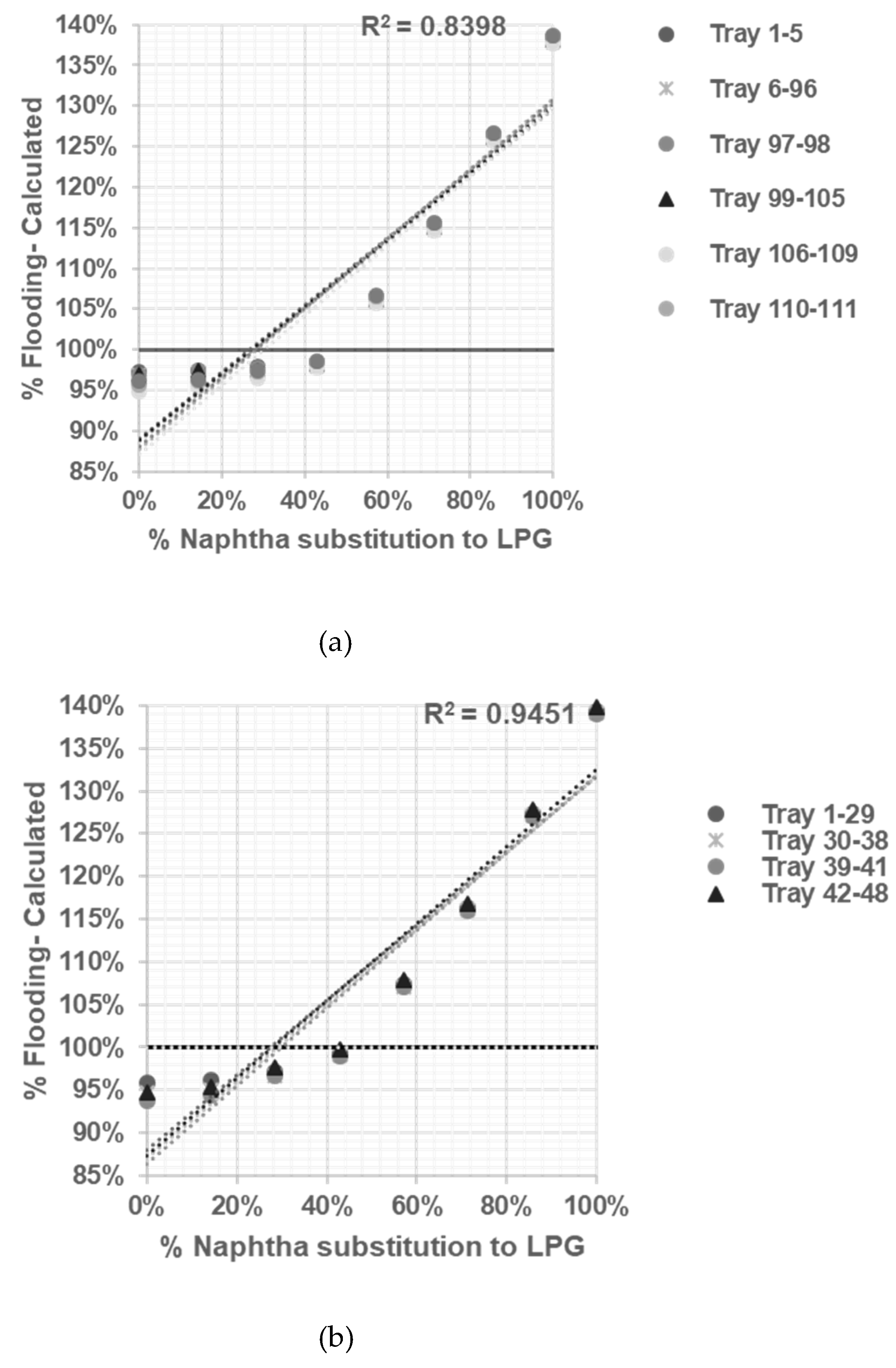 Preprints 76972 g005