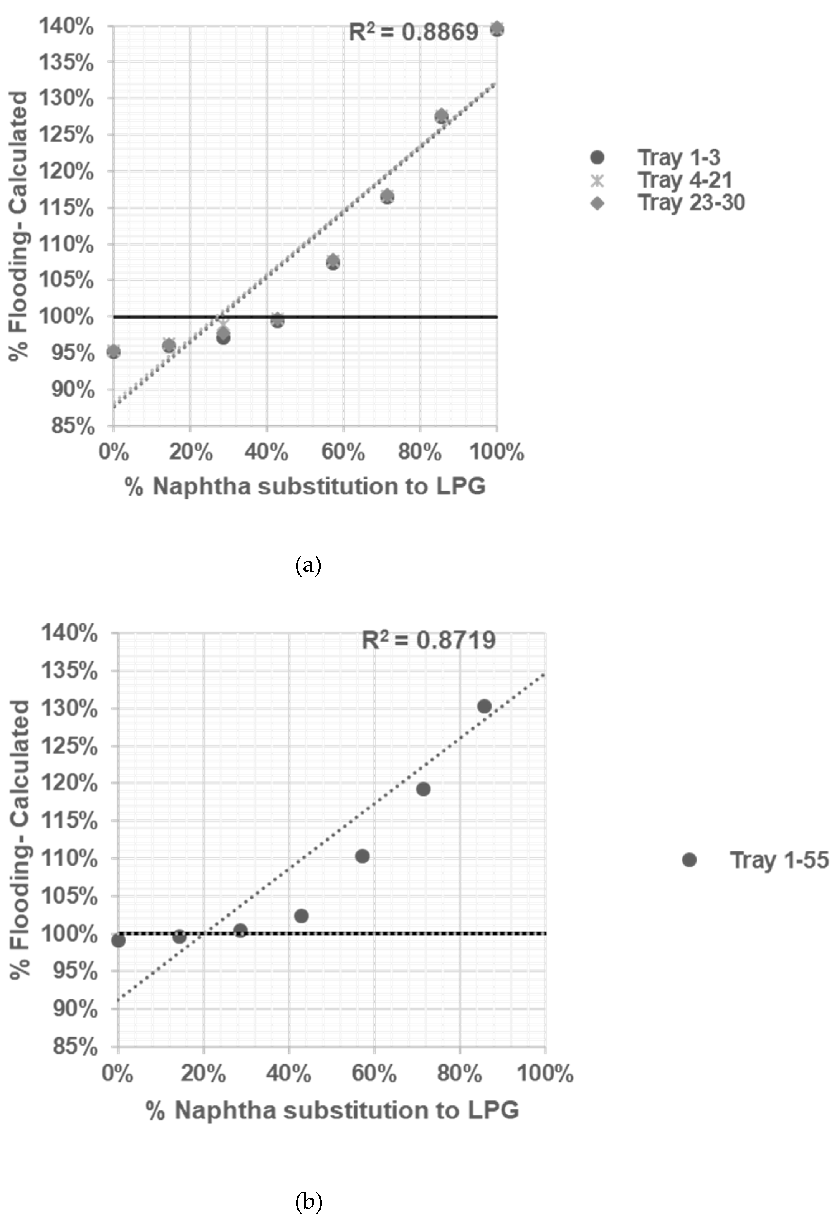 Preprints 76972 g006