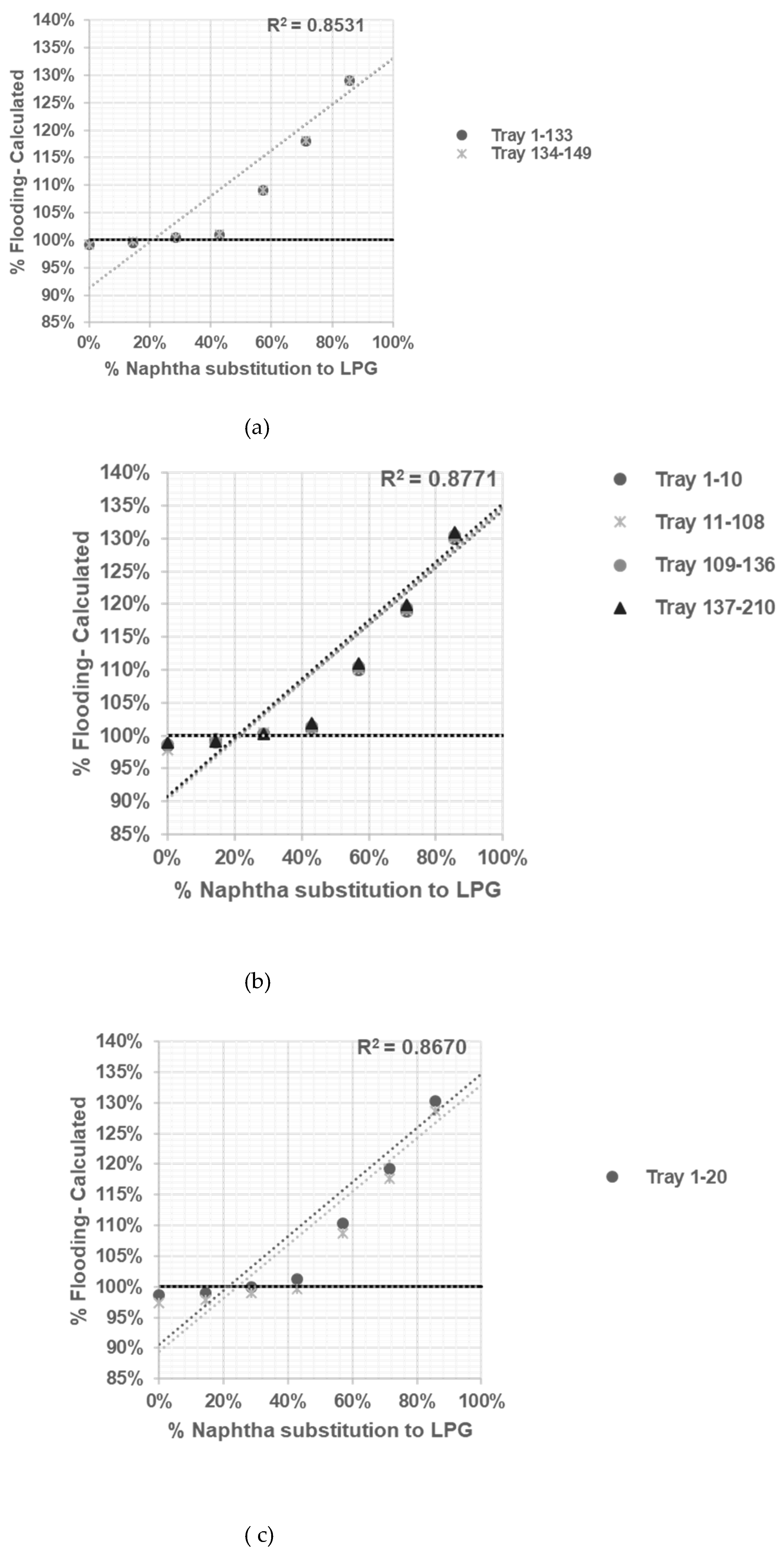 Preprints 76972 g007