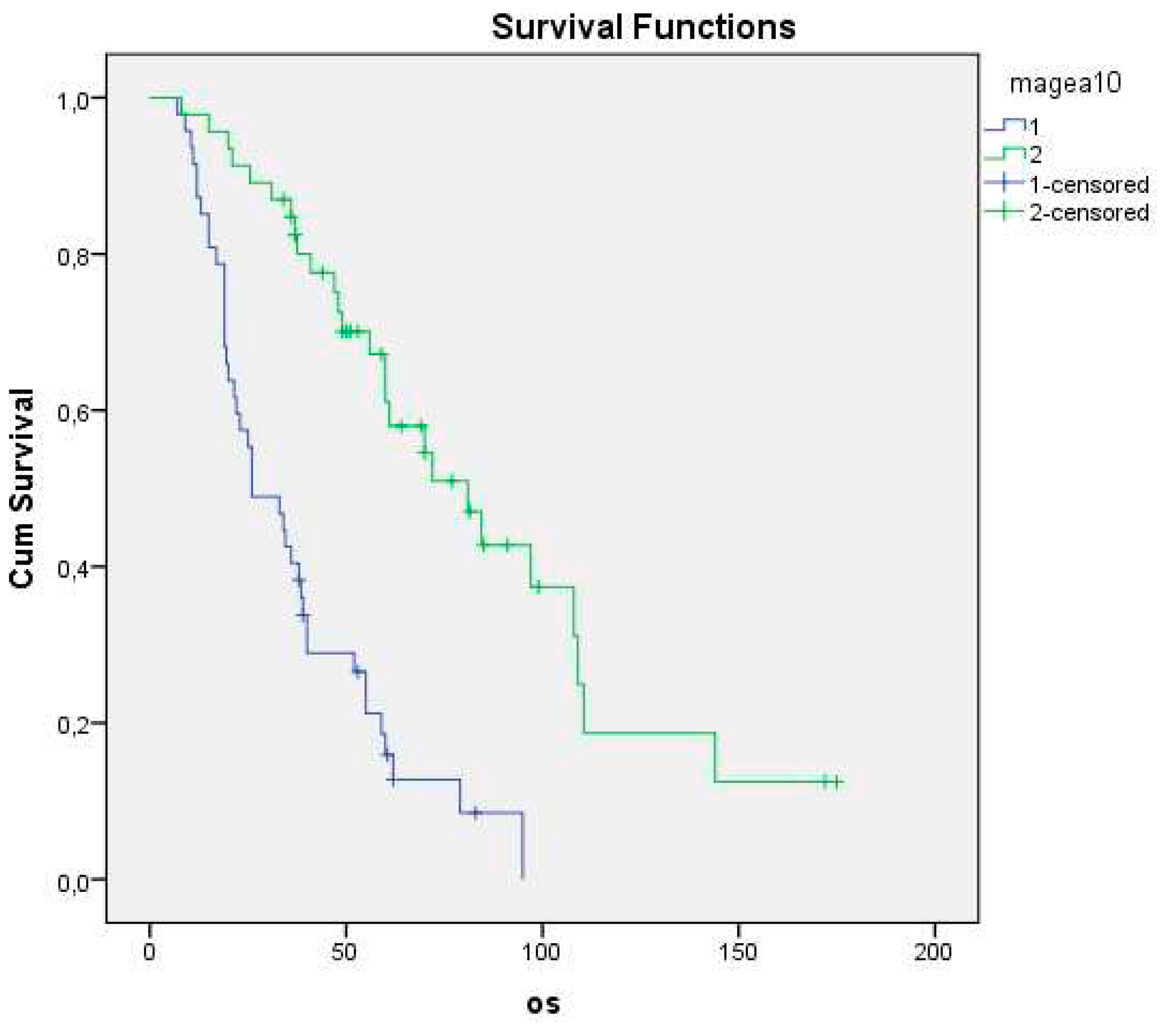 Preprints 83124 g002