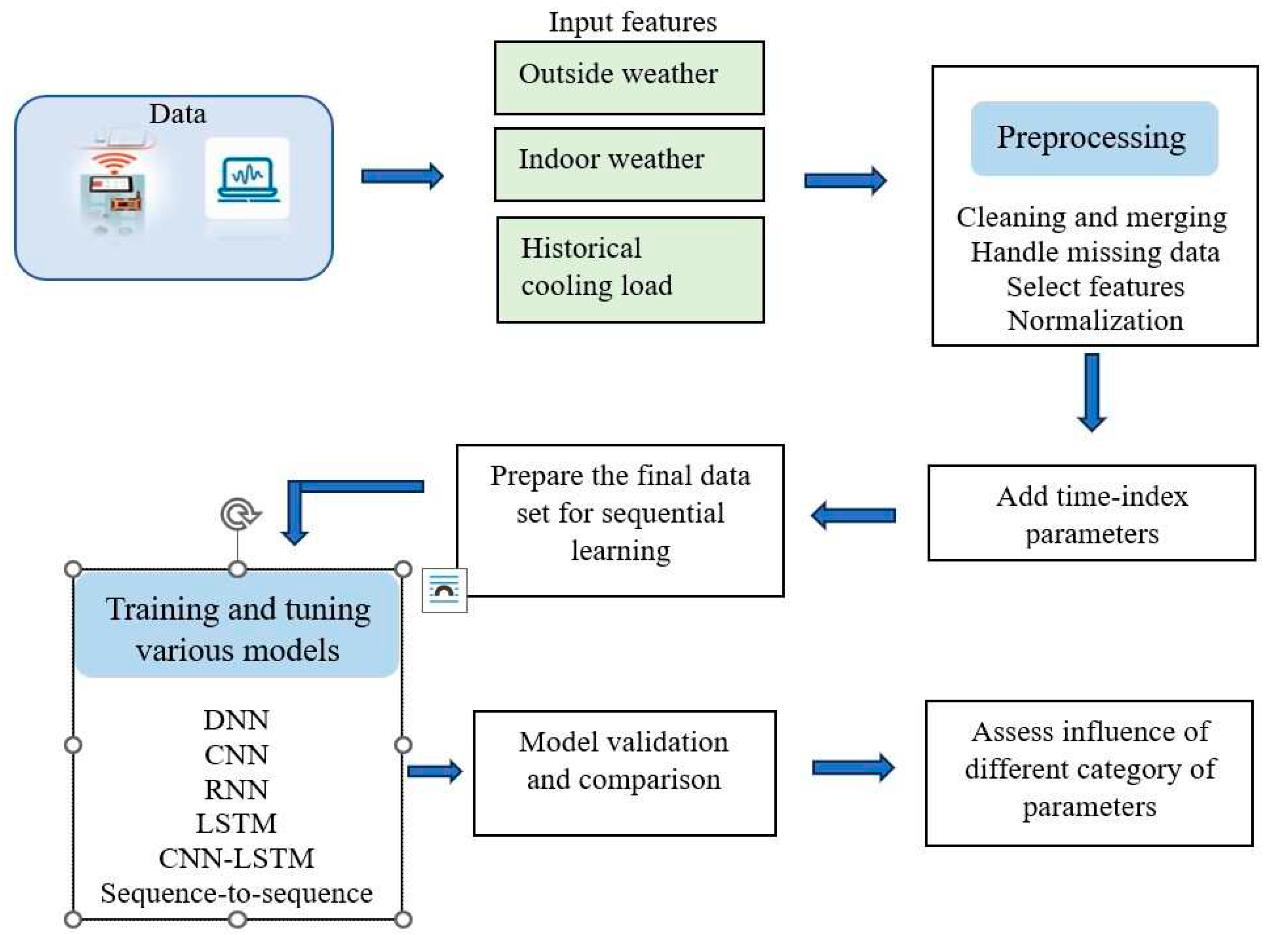 Preprints 94018 g001