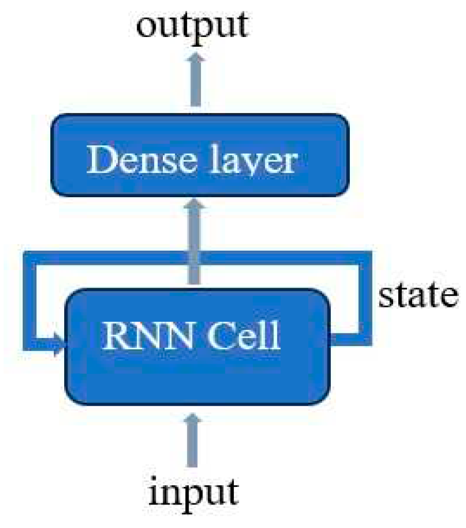 Preprints 94018 g002