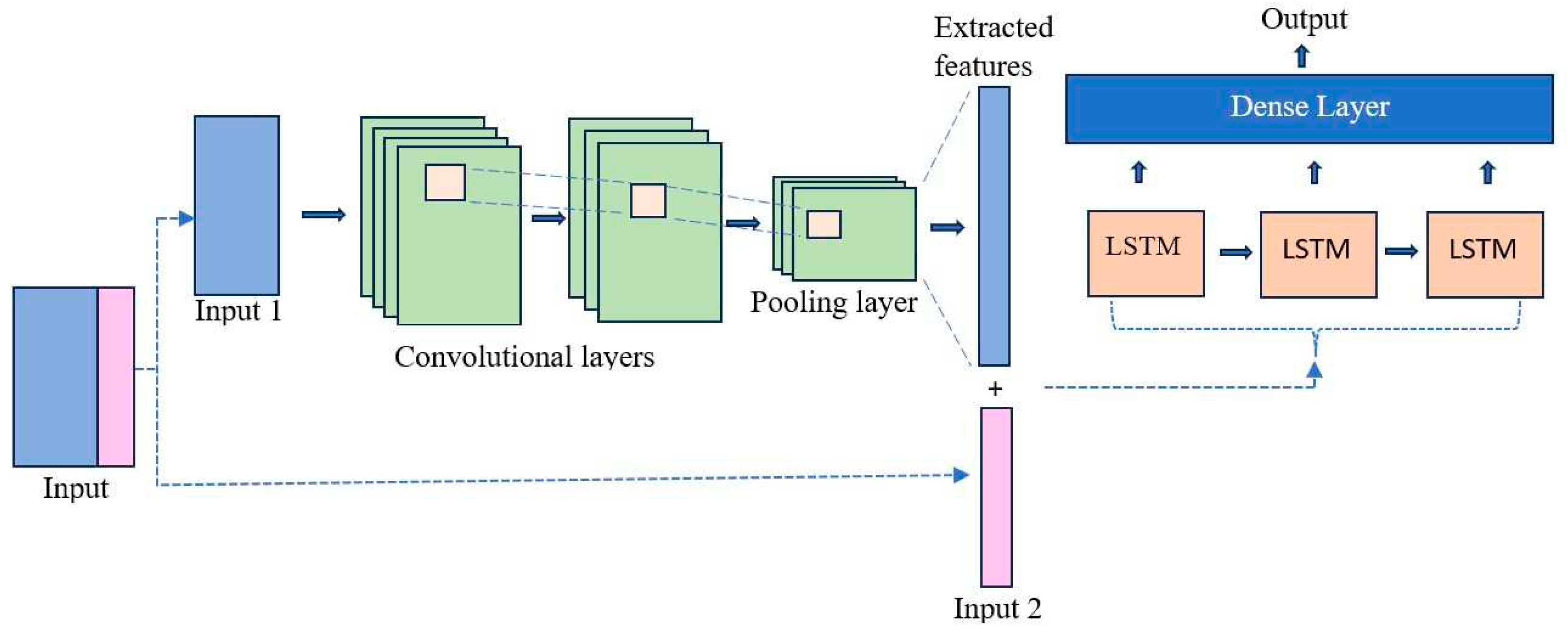 Preprints 94018 g003