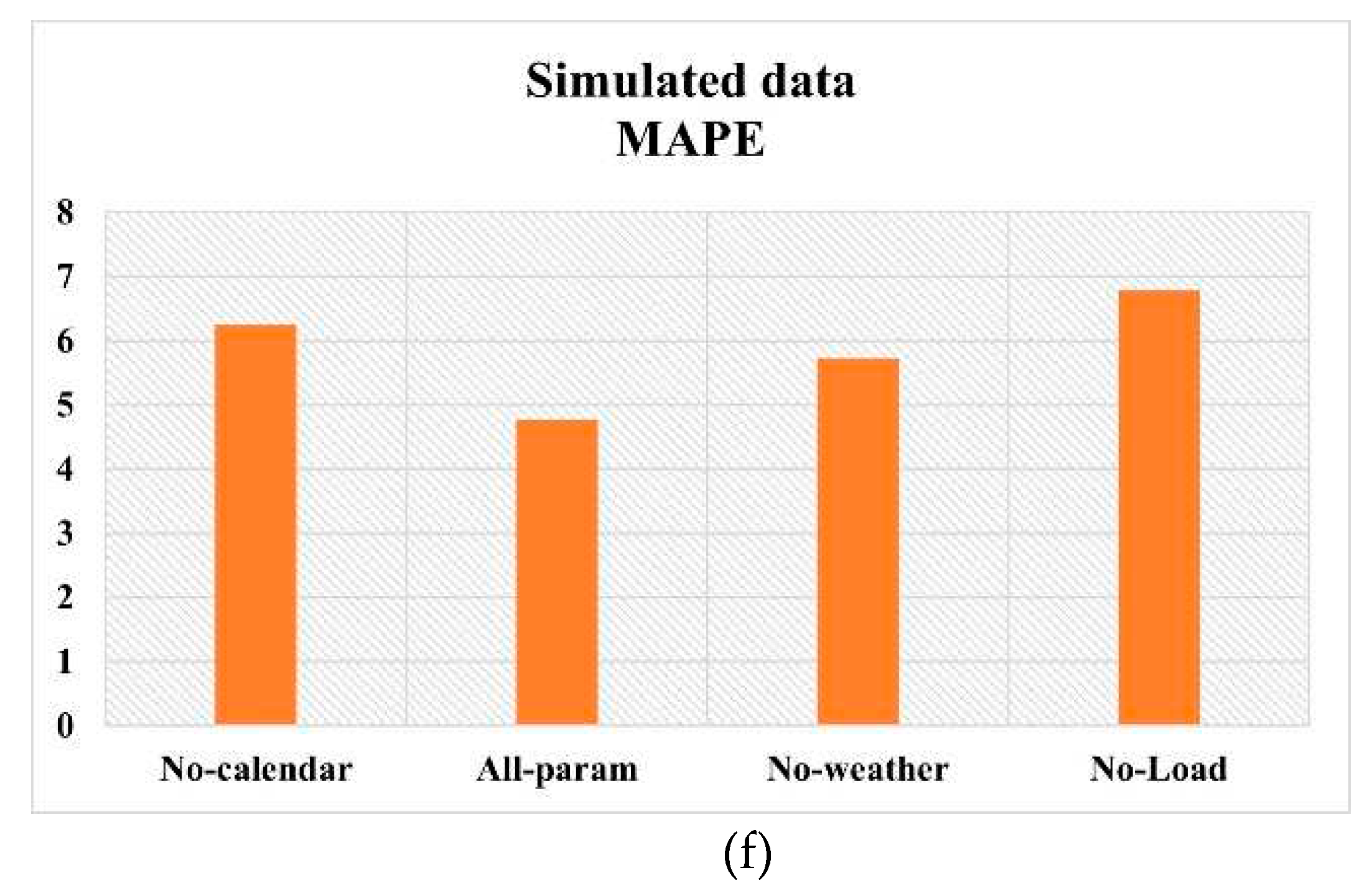 Preprints 94018 g009c