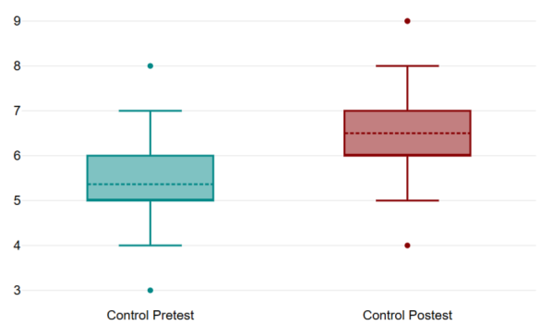 Preprints 109950 g005