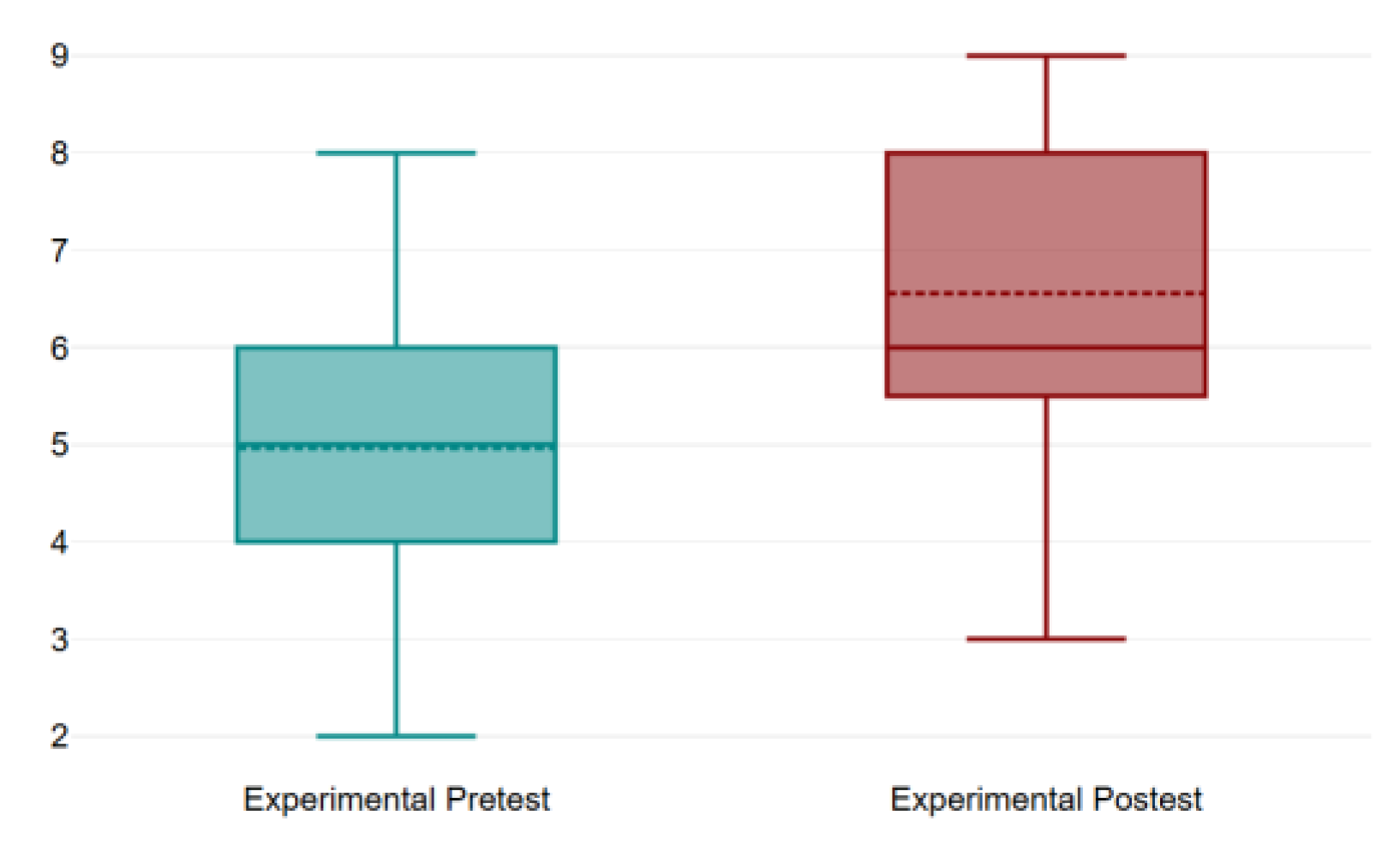 Preprints 109950 g006