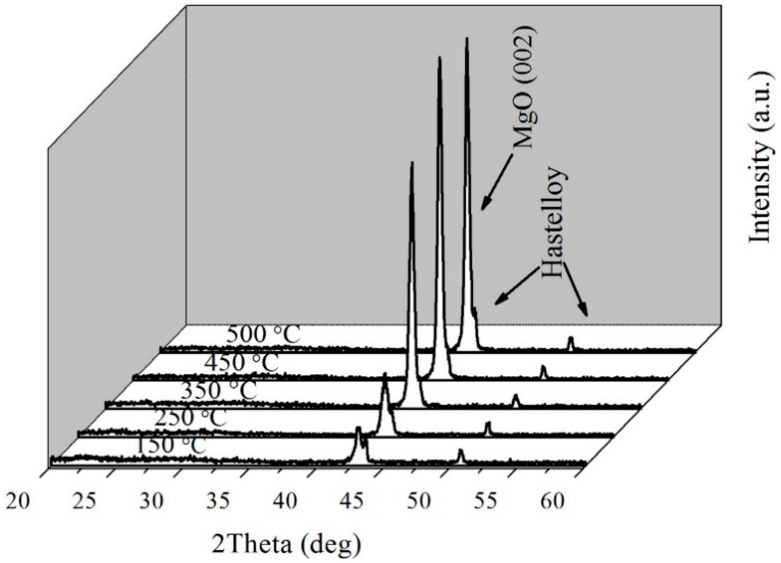 Preprints 84390 g001