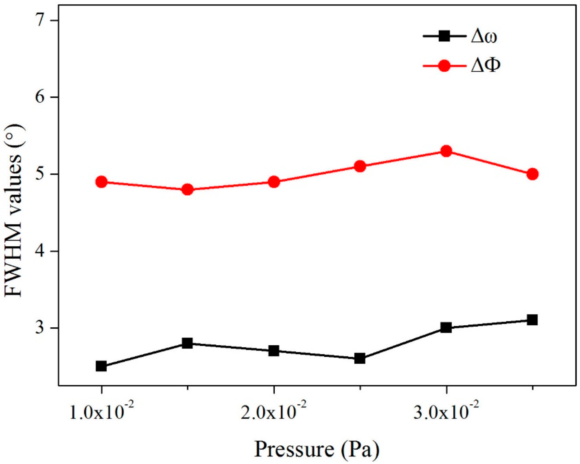 Preprints 84390 g003