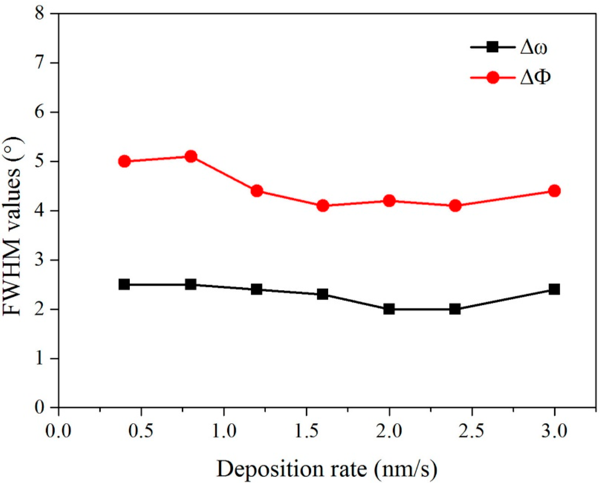 Preprints 84390 g005