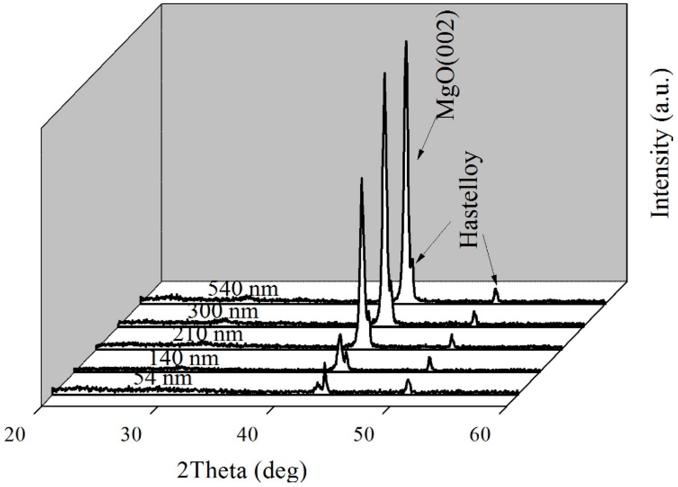 Preprints 84390 g007